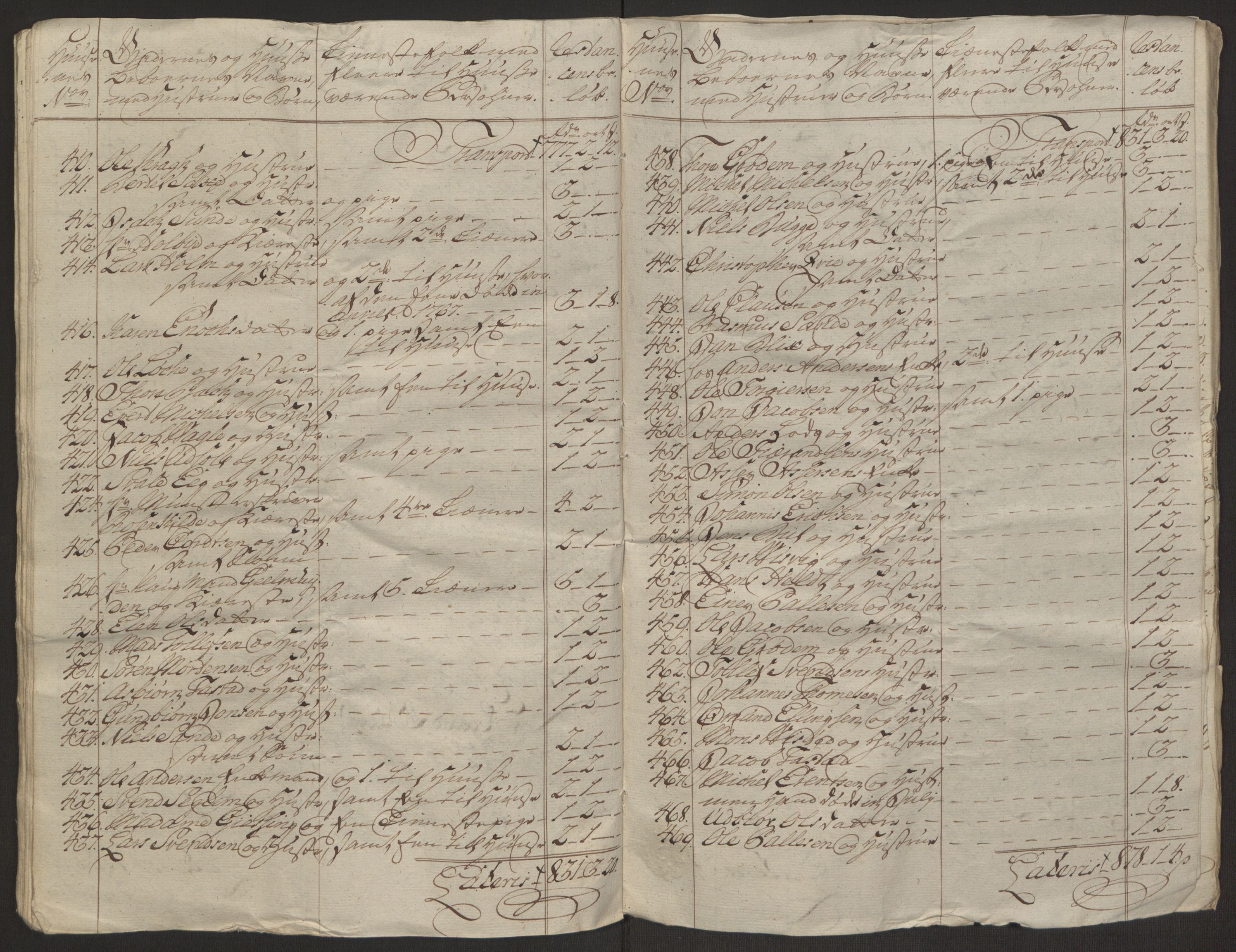 Rentekammeret inntil 1814, Reviderte regnskaper, Byregnskaper, AV/RA-EA-4066/R/Ro/L0305/0001: [O6] Kontribusjonsregnskap / Ekstraskatt, 1762-1768, s. 328