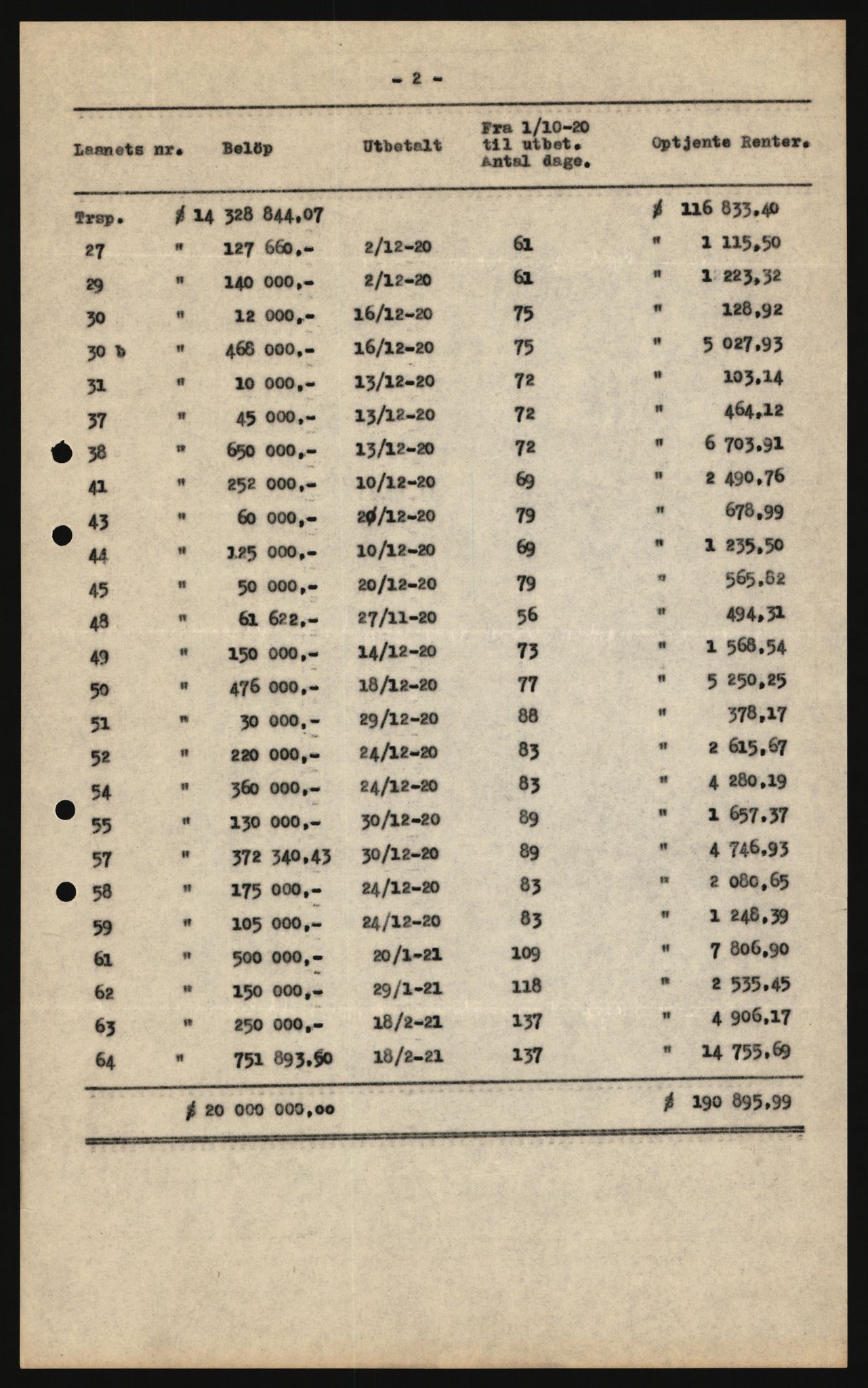 Norges Bank, Statistisk avdeling, AV/RA-S-4063/D/L0172: Sakarkiv, 1920-1954, s. 1038