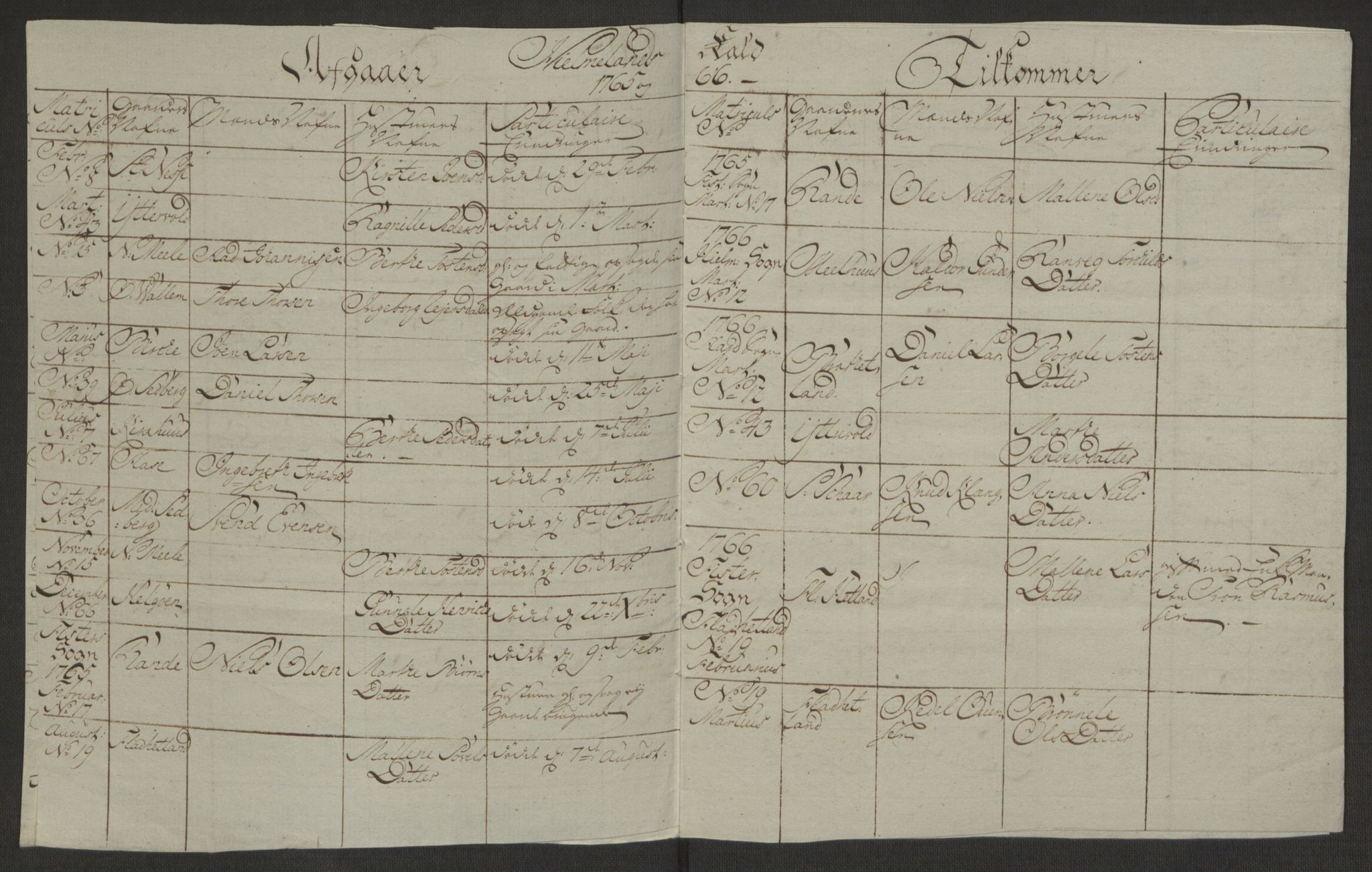 Rentekammeret inntil 1814, Realistisk ordnet avdeling, AV/RA-EA-4070/Ol/L0016a: [Gg 10]: Ekstraskatten, 23.09.1762. Ryfylke, 1762-1768, s. 347