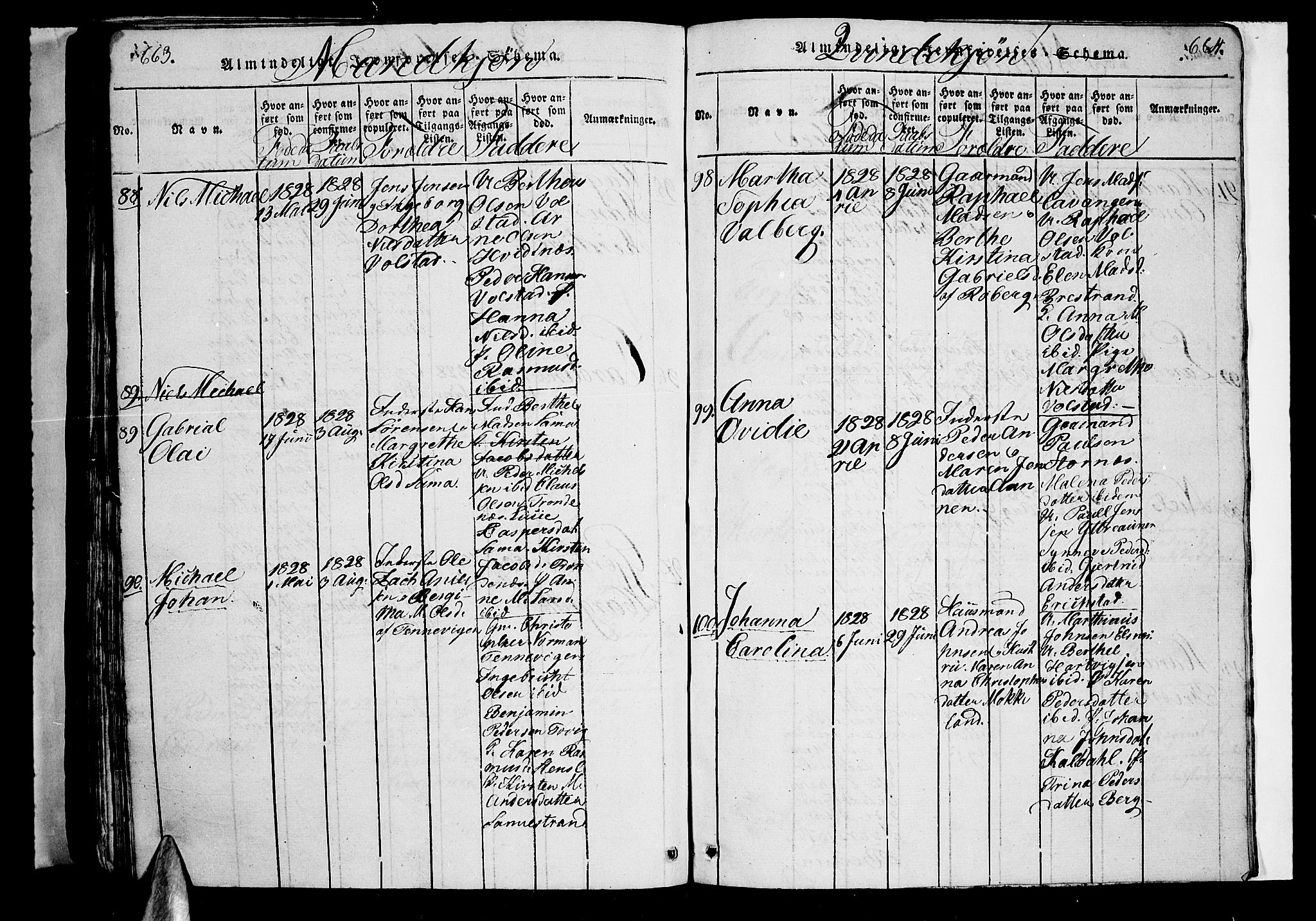 Trondenes sokneprestkontor, AV/SATØ-S-1319/H/Hb/L0003klokker: Klokkerbok nr. 3, 1820-1834, s. 663-664