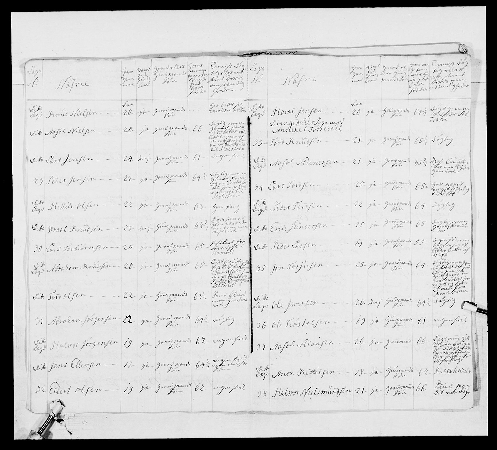 Kommanderende general (KG I) med Det norske krigsdirektorium, AV/RA-EA-5419/E/Ea/L0522b: 1. Vesterlenske regiment, 1756-1767, s. 150