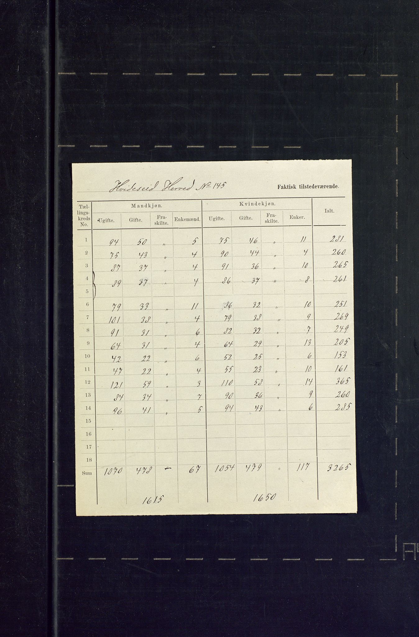 SAKO, Folketelling 1875 for 0829P Kviteseid prestegjeld, 1875, s. 52