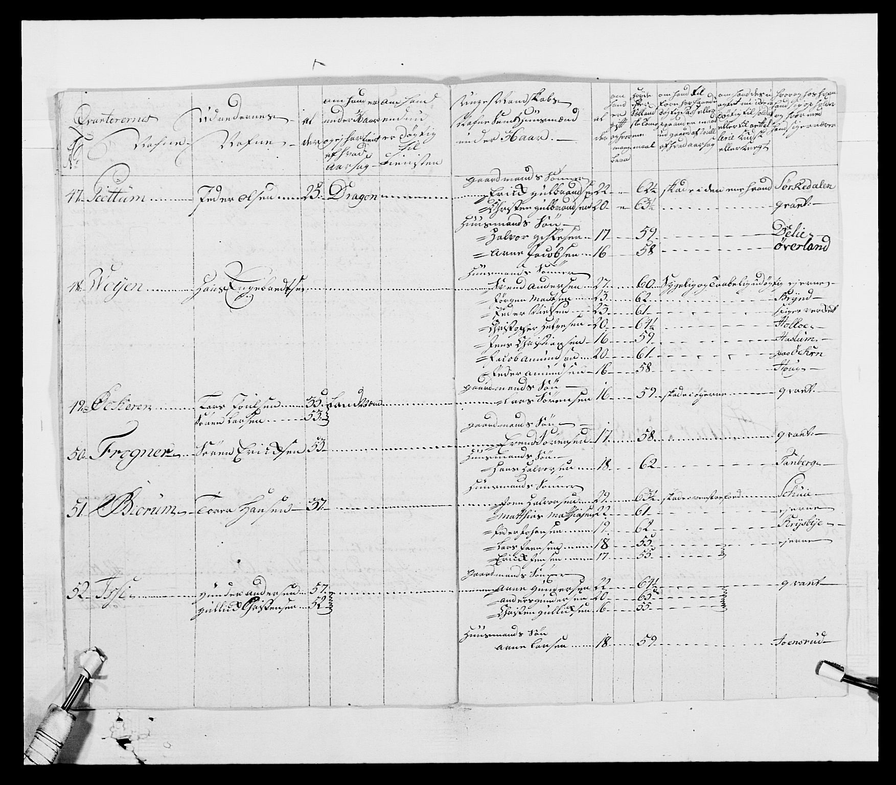 Generalitets- og kommissariatskollegiet, Det kongelige norske kommissariatskollegium, AV/RA-EA-5420/E/Eh/L0003: 1. Sønnafjelske dragonregiment, 1767-1812, s. 233