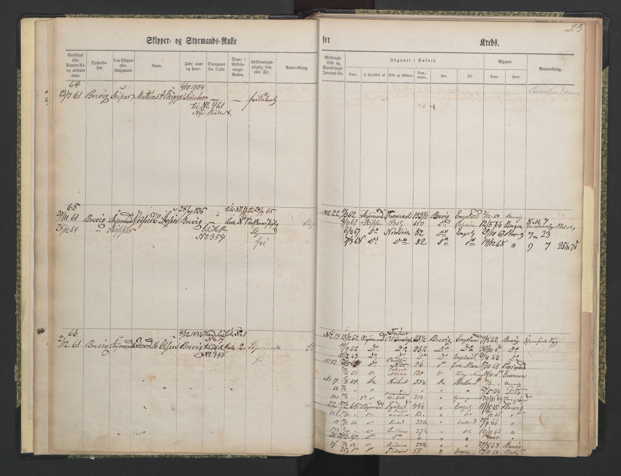 Brevik innrulleringskontor, AV/SAKO-A-833/F/Fc/L0002: Diverse ruller, 1860-1948, s. 23