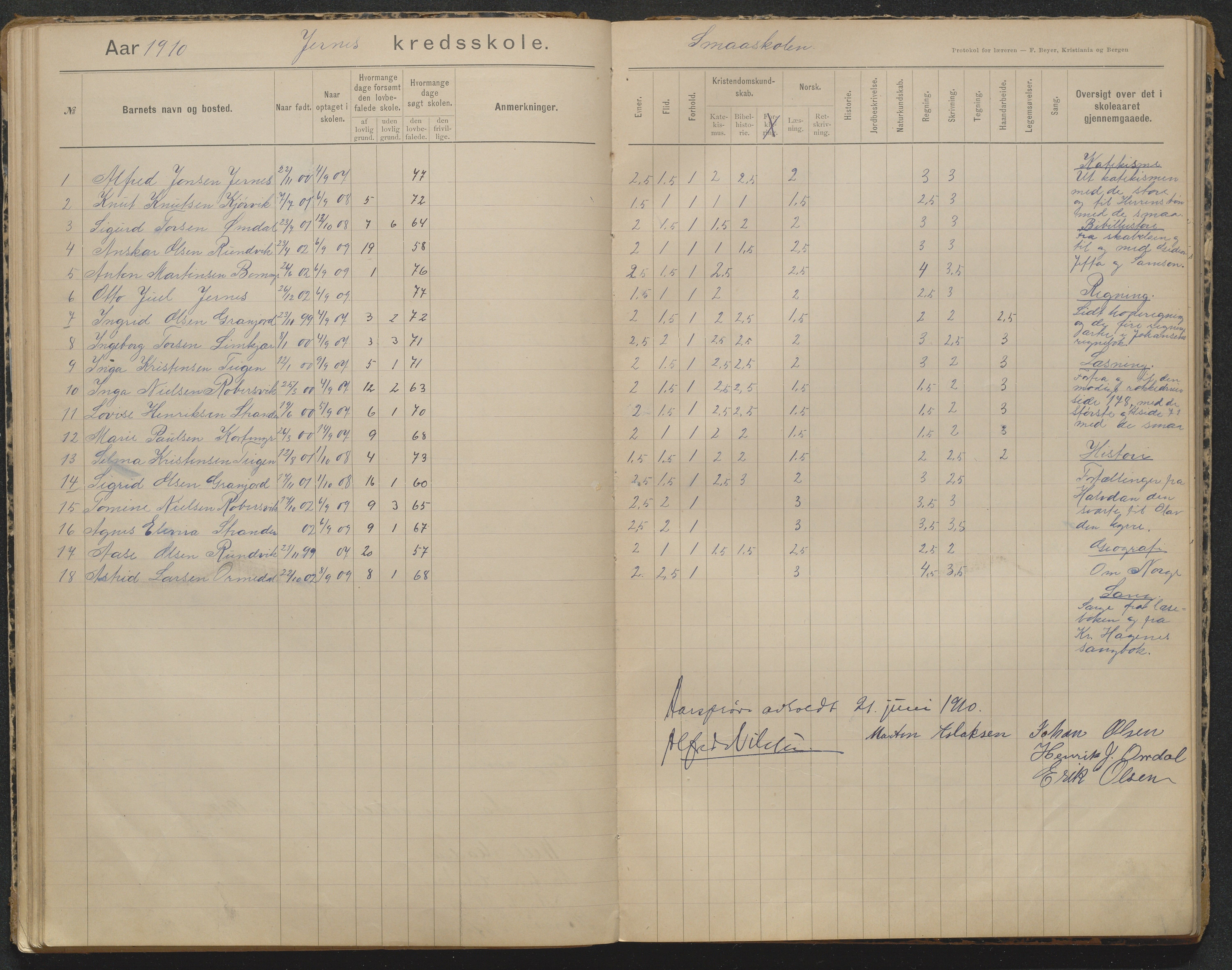 Søndeled kommune, AAKS/KA0913-PK/1/05/05b/L0004: Karakterprotokoll, 1893-1942