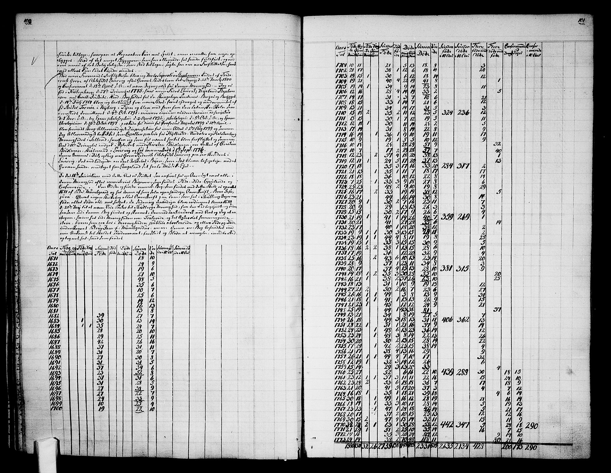 Tjølling sokneprestkontor, SAKO/A-48/A/Aa/L0003: Annen kirkebok nr. 1, 1700-1813, s. 100-101