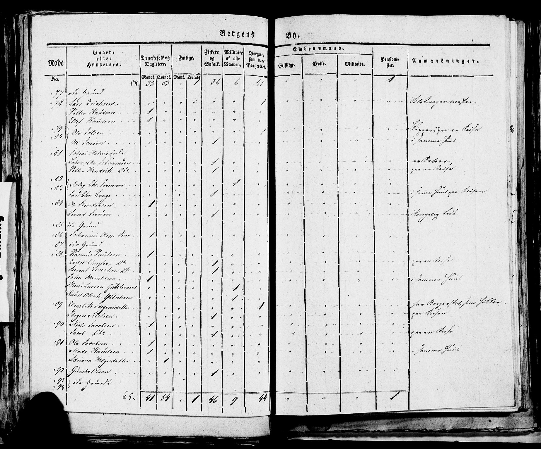 SAB, Folketelling 1815 for 1301 Bergen kjøpstad, 1815, s. 160