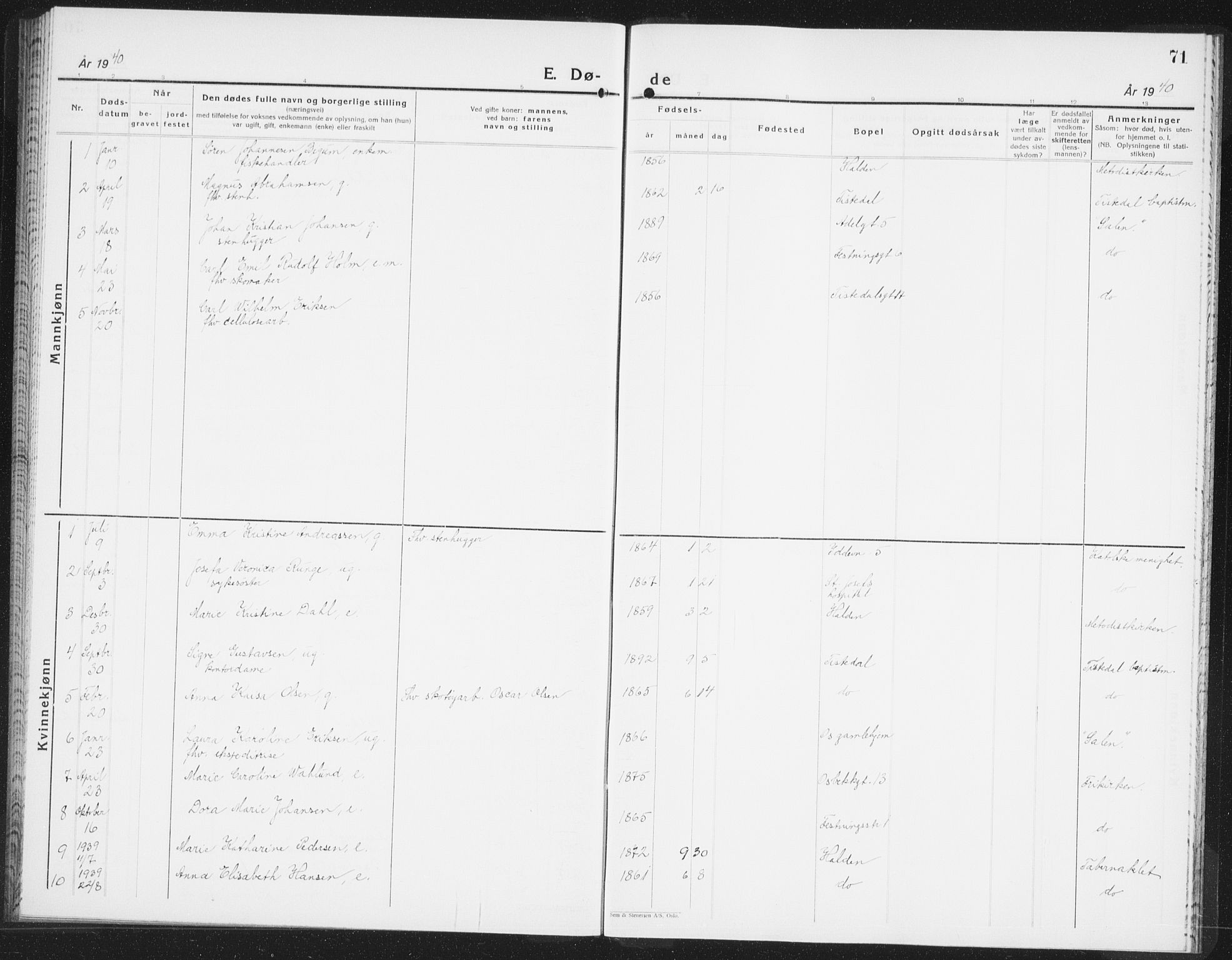 Halden prestekontor Kirkebøker, SAO/A-10909/F/Fb/L0002: Ministerialbok nr. II 2, 1933-1942, s. 71