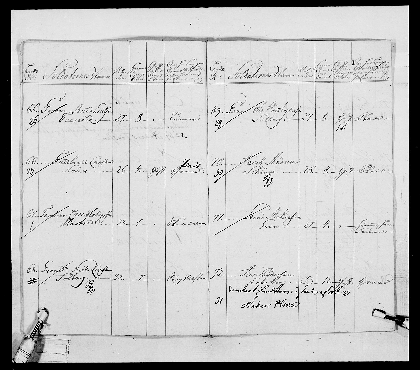 Generalitets- og kommissariatskollegiet, Det kongelige norske kommissariatskollegium, AV/RA-EA-5420/E/Eh/L0037: 1. Akershusiske nasjonale infanteriregiment, 1767-1773, s. 420