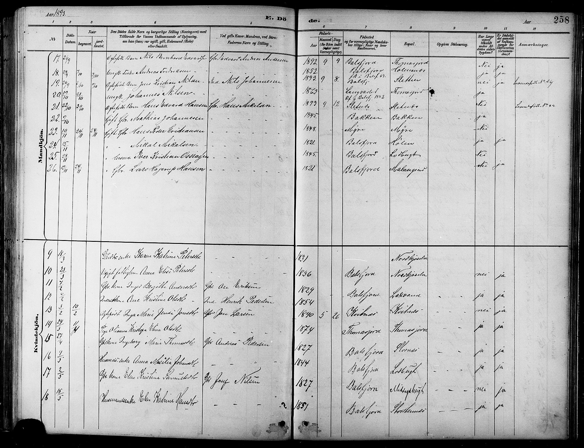 Balsfjord sokneprestembete, AV/SATØ-S-1303/G/Gab/L0008klokker: Klokkerbok nr. 8, 1890-1906, s. 258