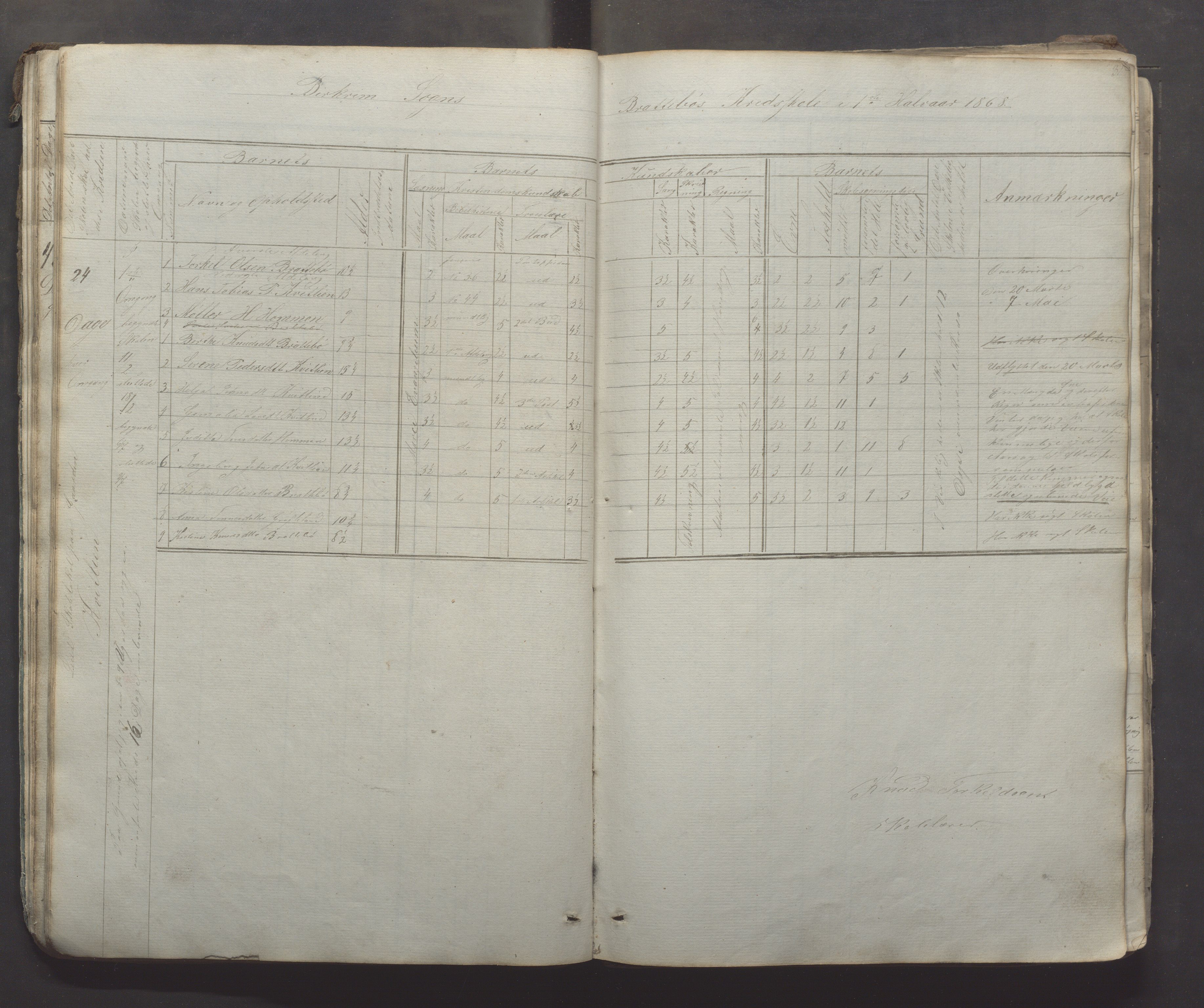 Bjerkreim kommune - Skulestyret, IKAR/K-101539/H/L0005: Skuleprotokoll, 1862-1882, s. 31