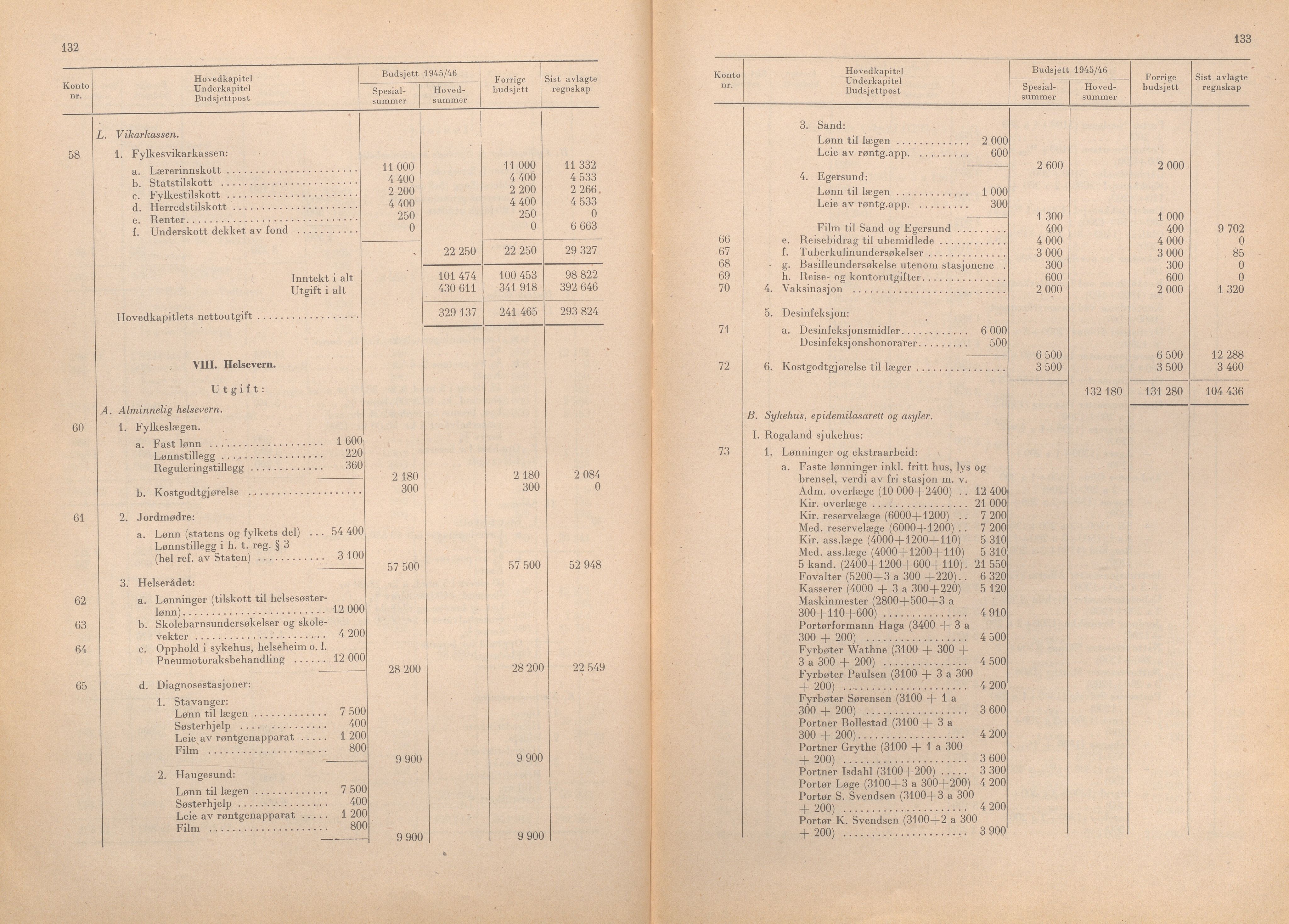 Rogaland fylkeskommune - Fylkesrådmannen , IKAR/A-900/A/Aa/Aaa/L0064: Møtebok , 1945, s. 132-133