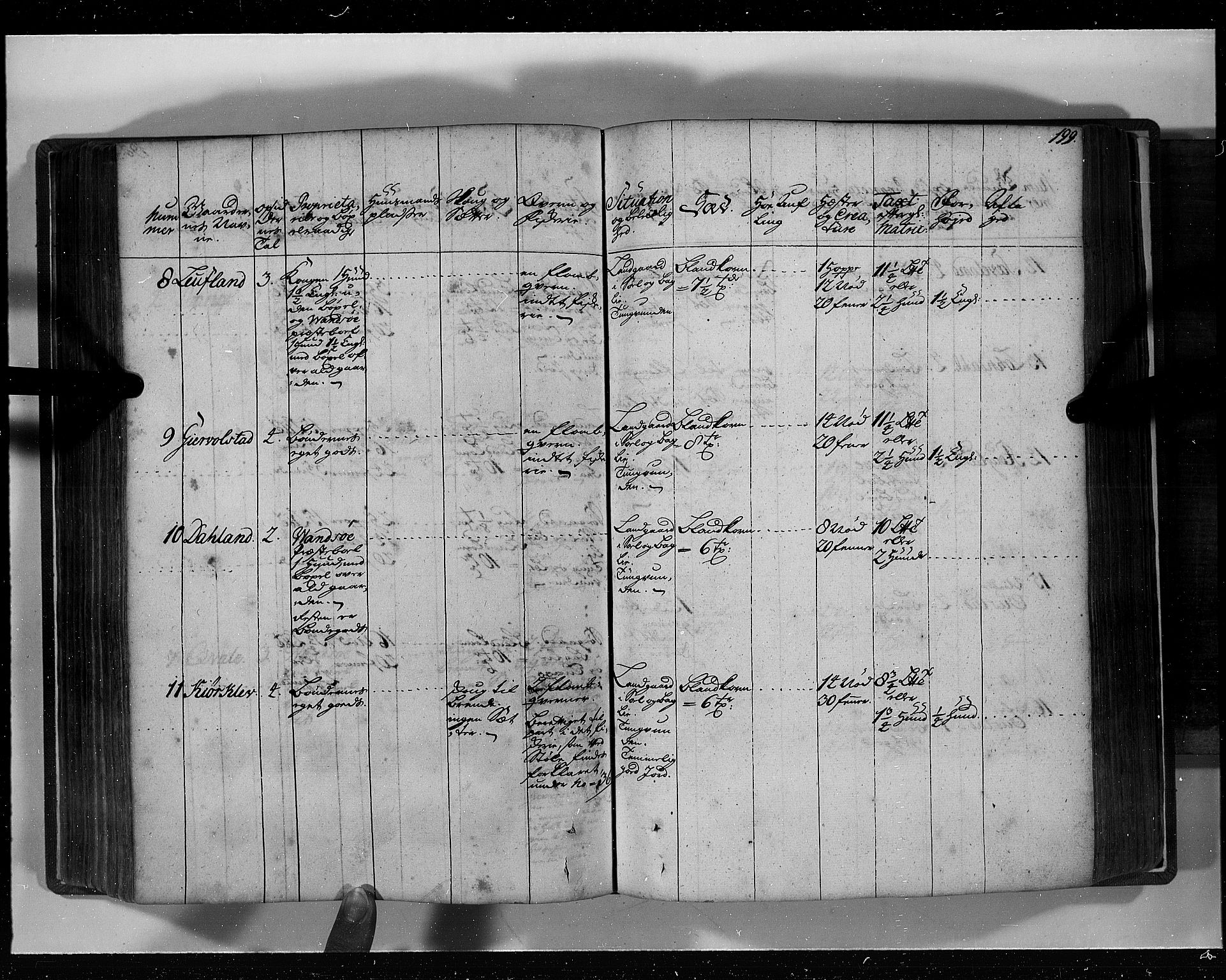 Rentekammeret inntil 1814, Realistisk ordnet avdeling, AV/RA-EA-4070/N/Nb/Nbf/L0129: Lista eksaminasjonsprotokoll, 1723, s. 201