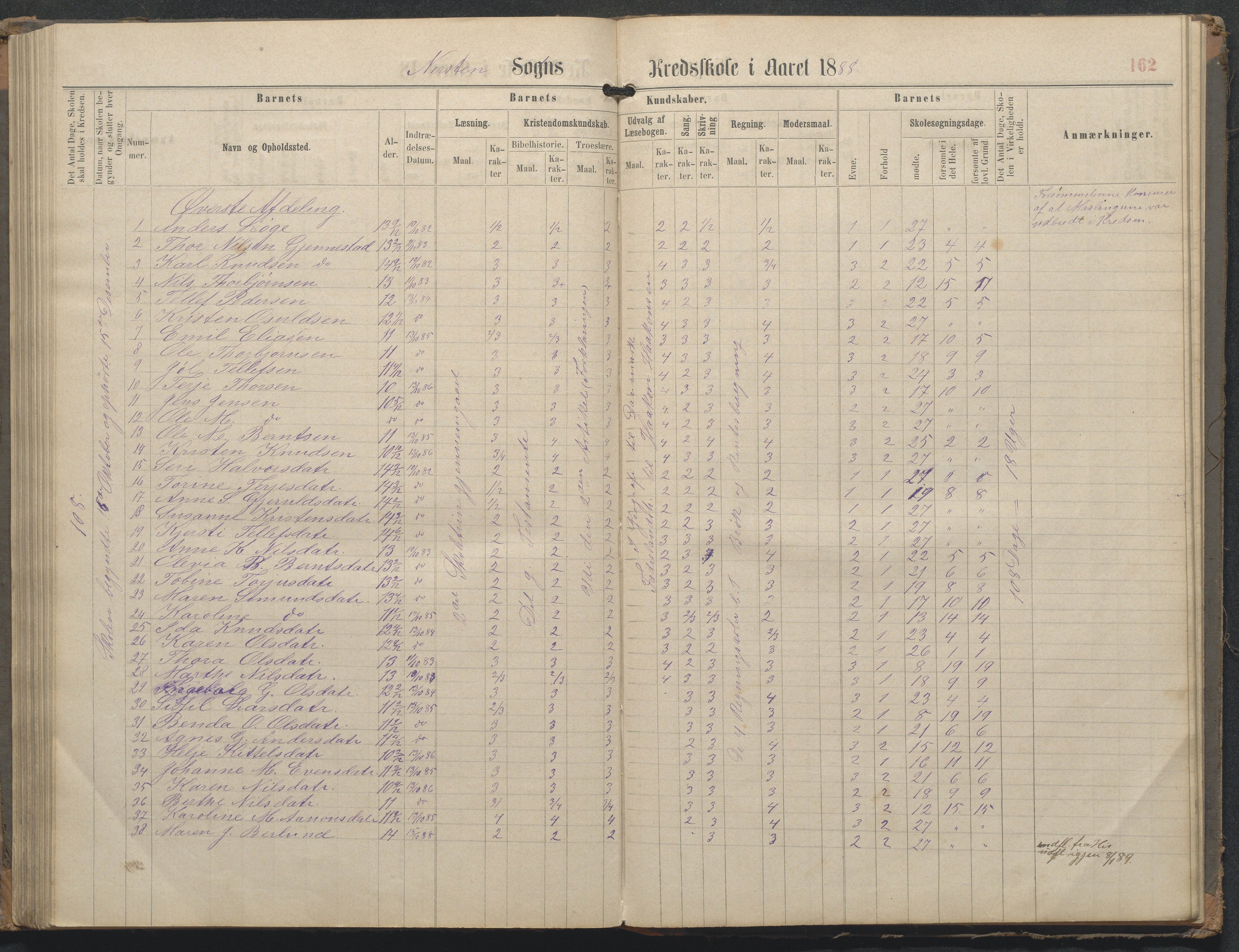 Øyestad kommune frem til 1979, AAKS/KA0920-PK/06/06L/L0002: Skoleprotokoll, 1863-1899, s. 162