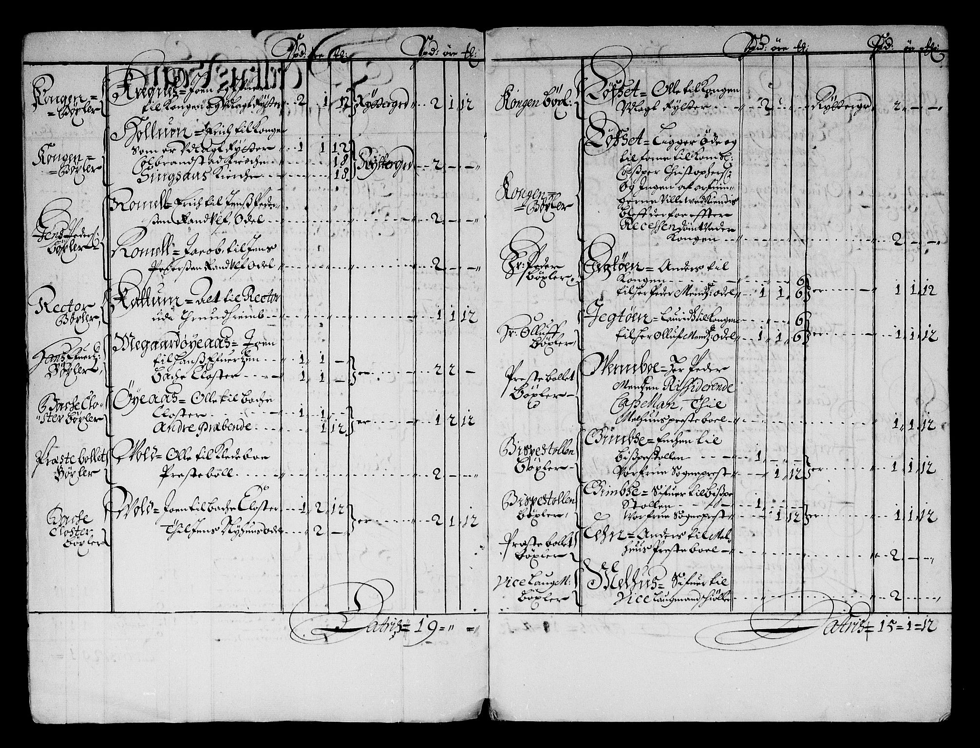 Rentekammeret inntil 1814, Reviderte regnskaper, Stiftamtstueregnskaper, Trondheim stiftamt og Nordland amt, AV/RA-EA-6044/R/Rf/L0059: Trondheim stiftamt, 1680