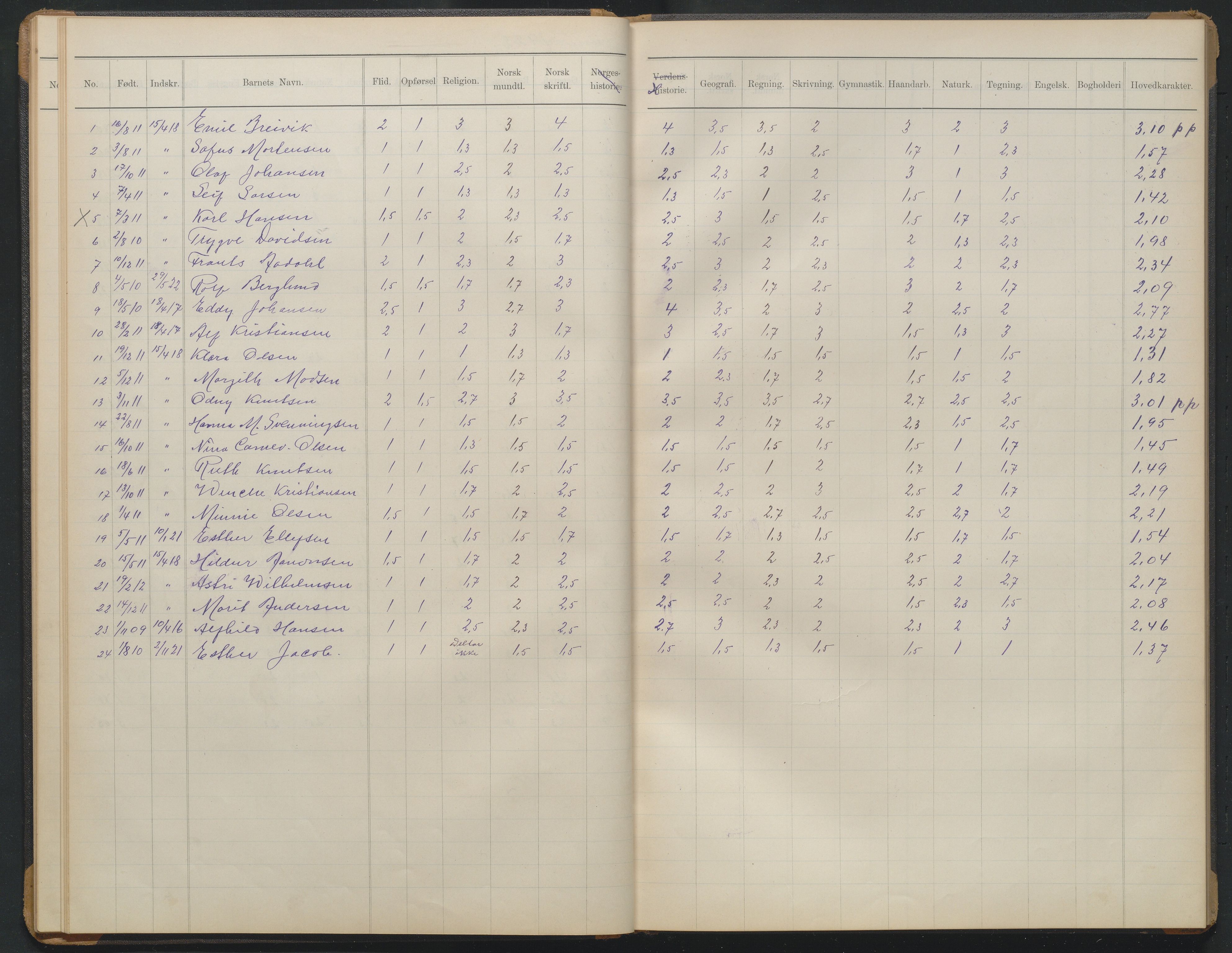 Arendal kommune, Katalog I, AAKS/KA0906-PK-I/07/L0374: Eksamensprotokoll 5. klasse, 1904-1923