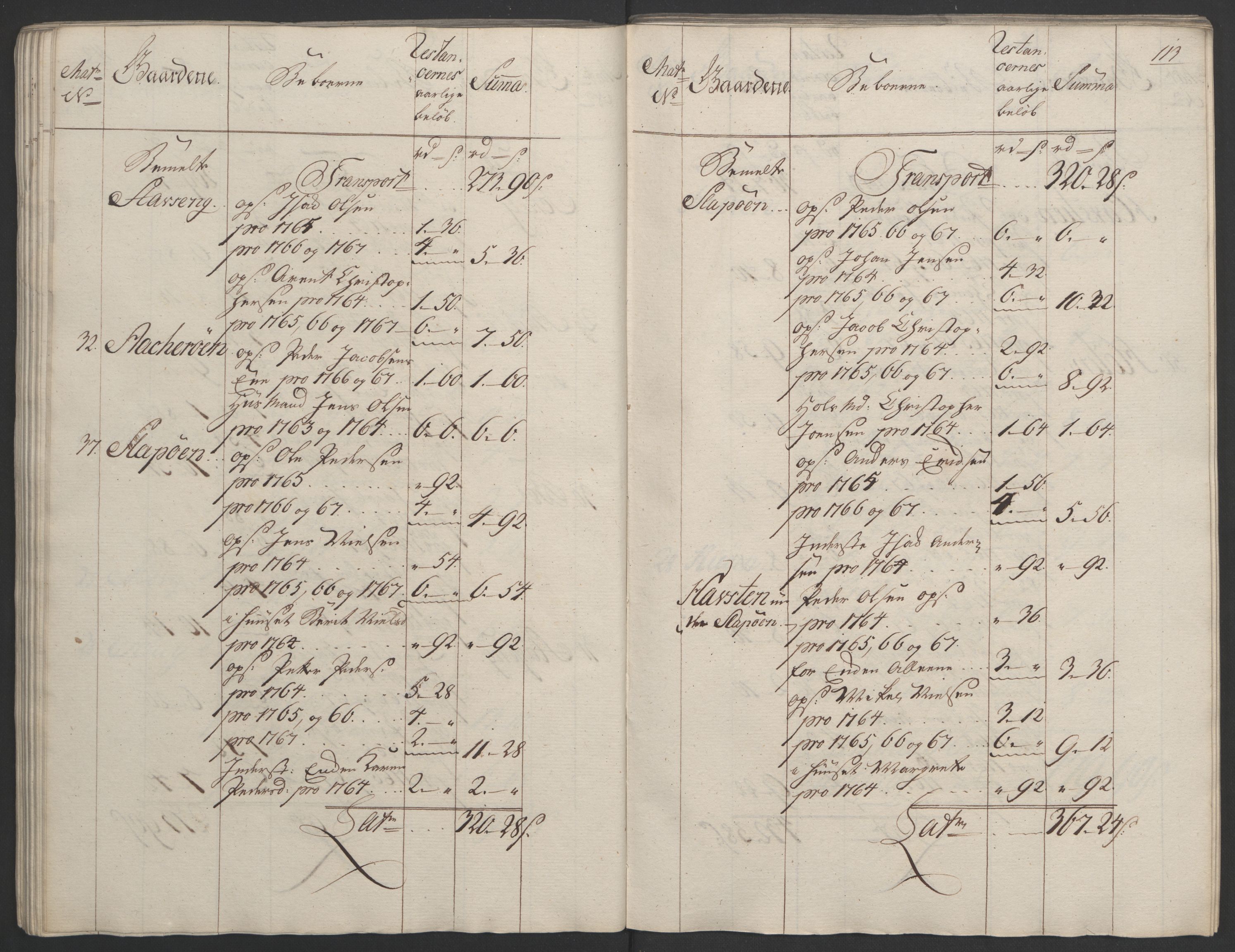 Rentekammeret inntil 1814, Realistisk ordnet avdeling, RA/EA-4070/Ol/L0023: [Gg 10]: Ekstraskatten, 23.09.1762. Helgeland (restanseregister), 1767-1772, s. 110