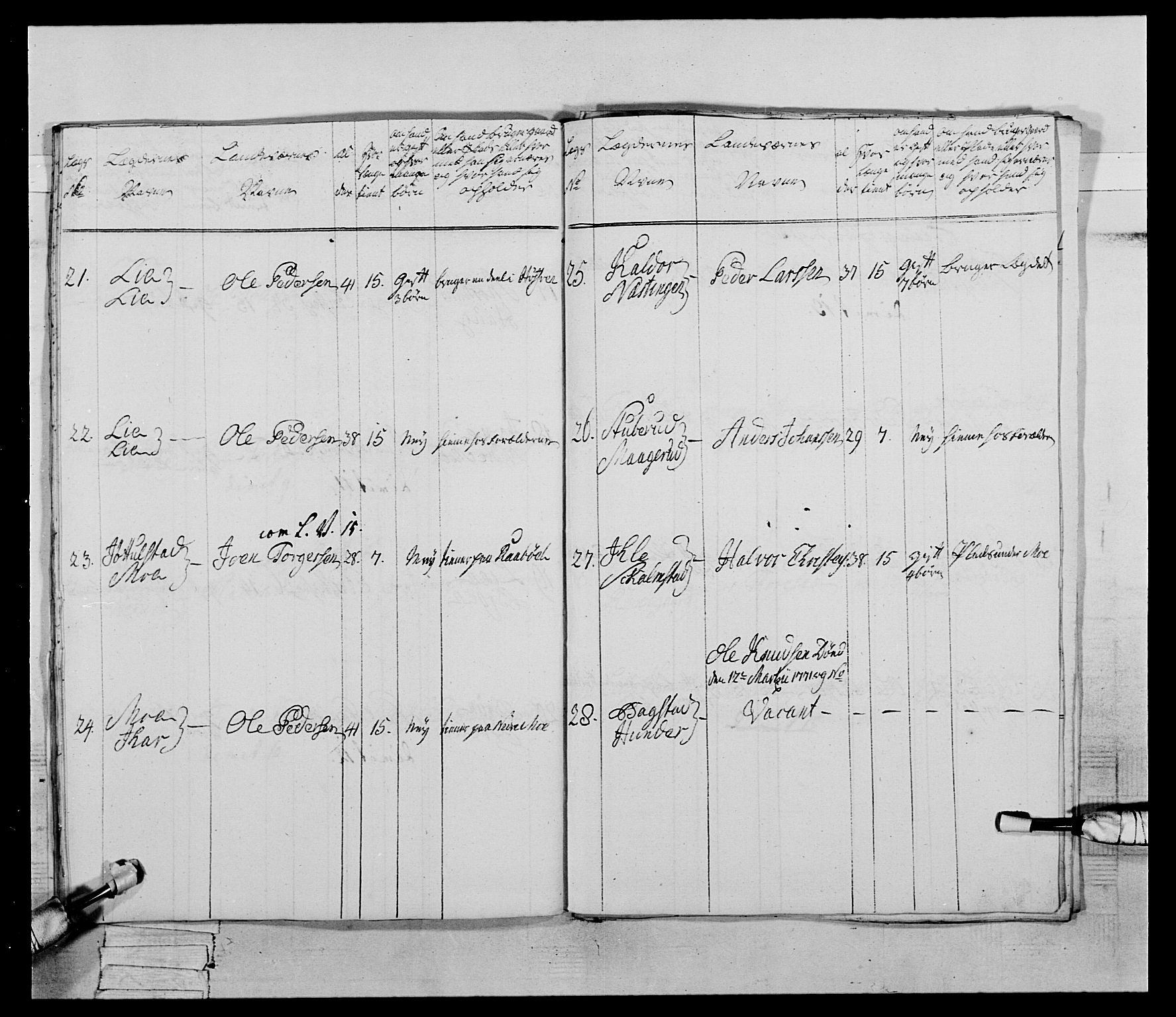 Generalitets- og kommissariatskollegiet, Det kongelige norske kommissariatskollegium, AV/RA-EA-5420/E/Eh/L0058: 1. Opplandske nasjonale infanteriregiment, 1772-1774, s. 318