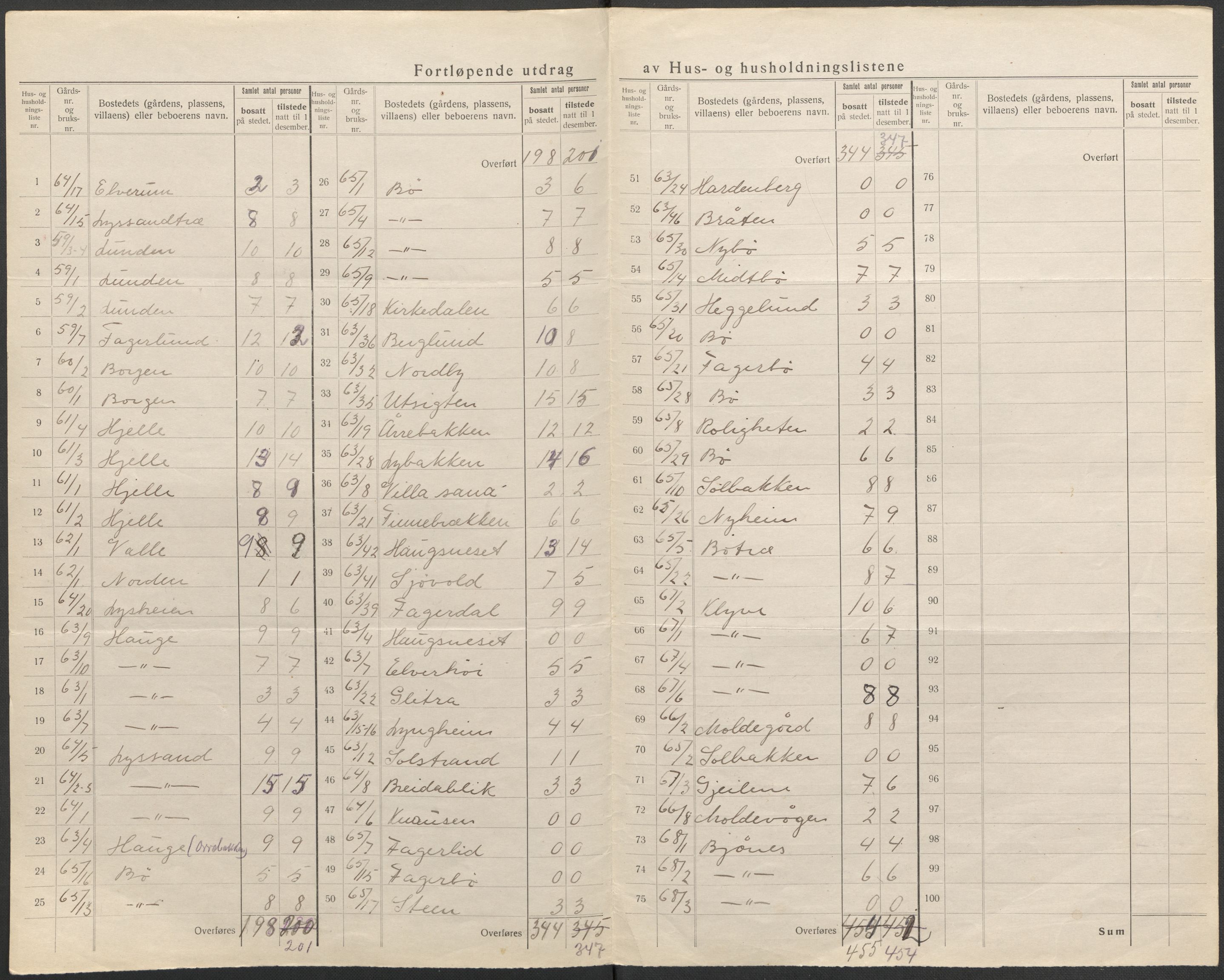 SAB, Folketelling 1920 for 1243 Os herred, 1920, s. 30