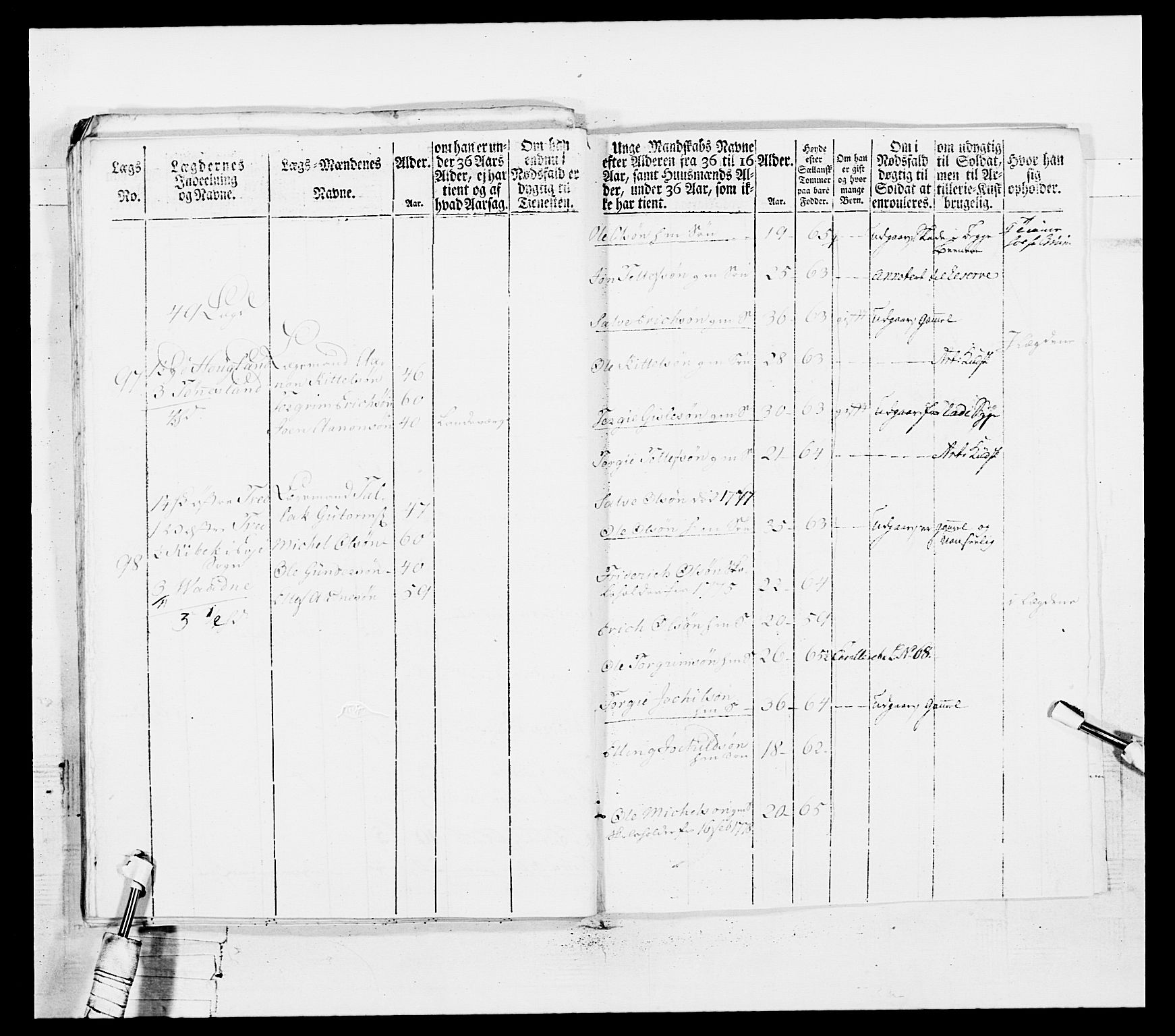 Generalitets- og kommissariatskollegiet, Det kongelige norske kommissariatskollegium, AV/RA-EA-5420/E/Eh/L0102: 1. Vesterlenske nasjonale infanteriregiment, 1778-1780, s. 294