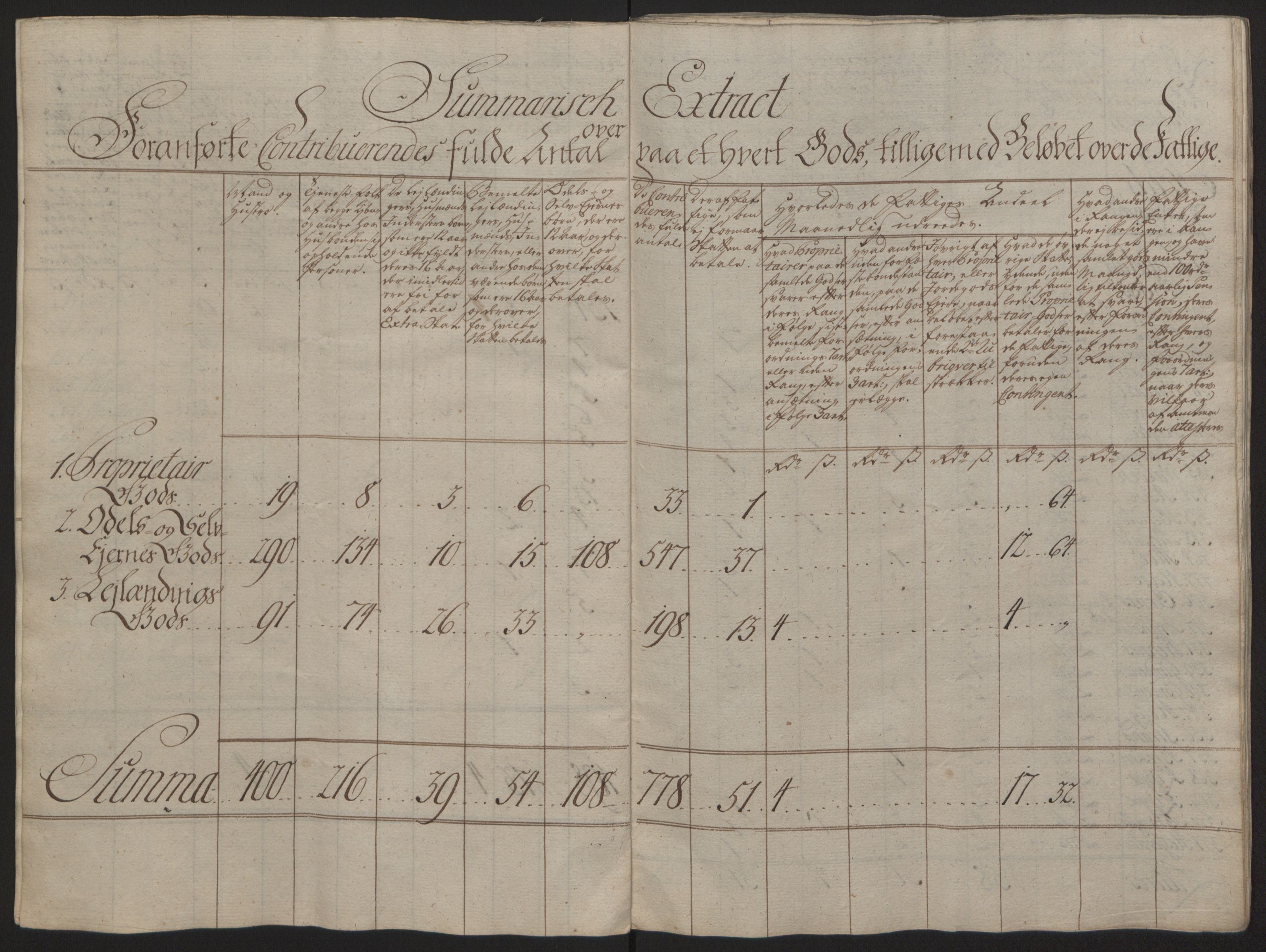 Rentekammeret inntil 1814, Reviderte regnskaper, Fogderegnskap, AV/RA-EA-4092/R63/L4420: Ekstraskatten Inderøy, 1762-1772, s. 107