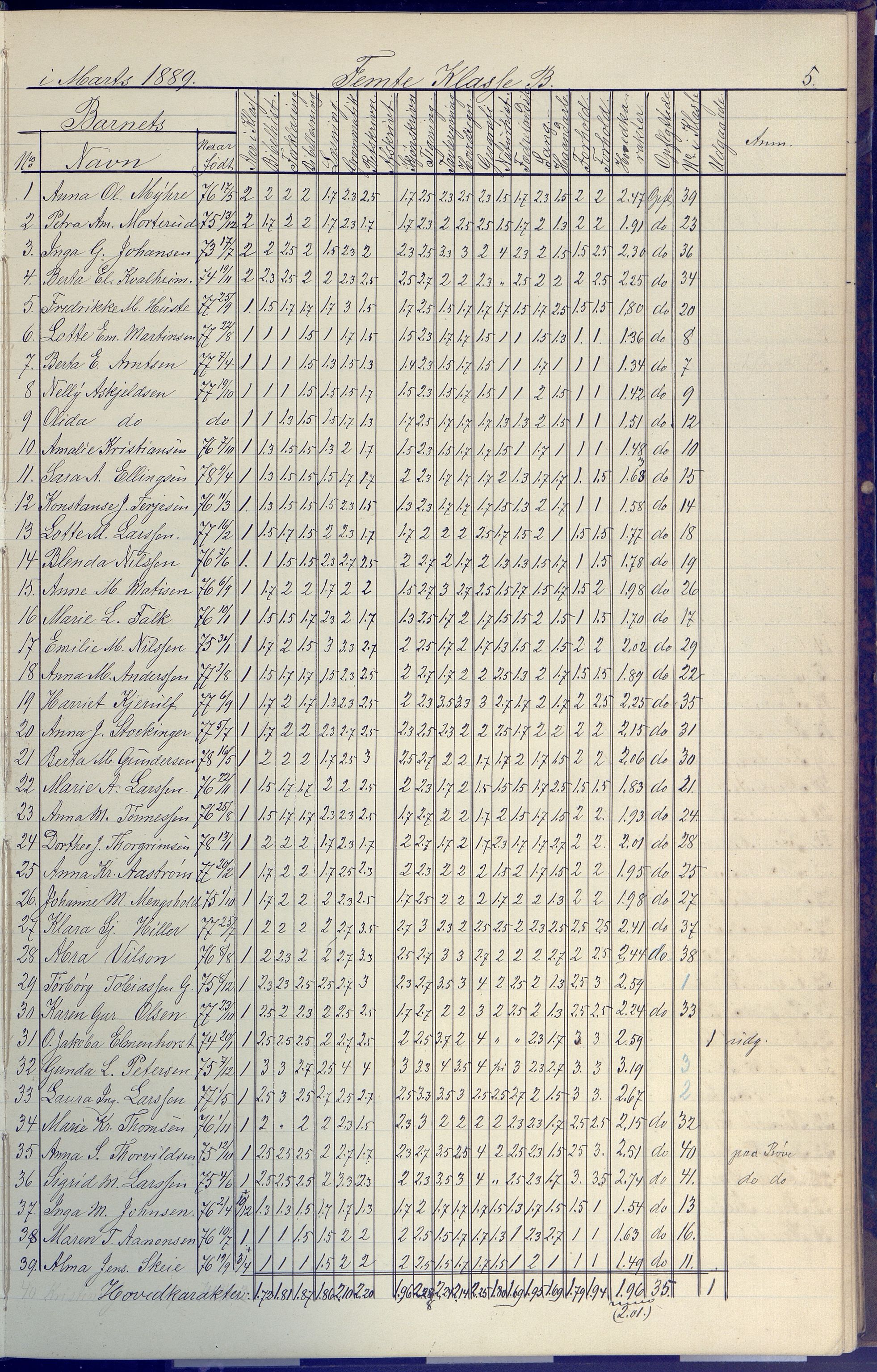 Arendal kommune, Katalog I, AAKS/KA0906-PK-I/07/L0091: Eksamensprotokoll, 1889-1898, s. 5