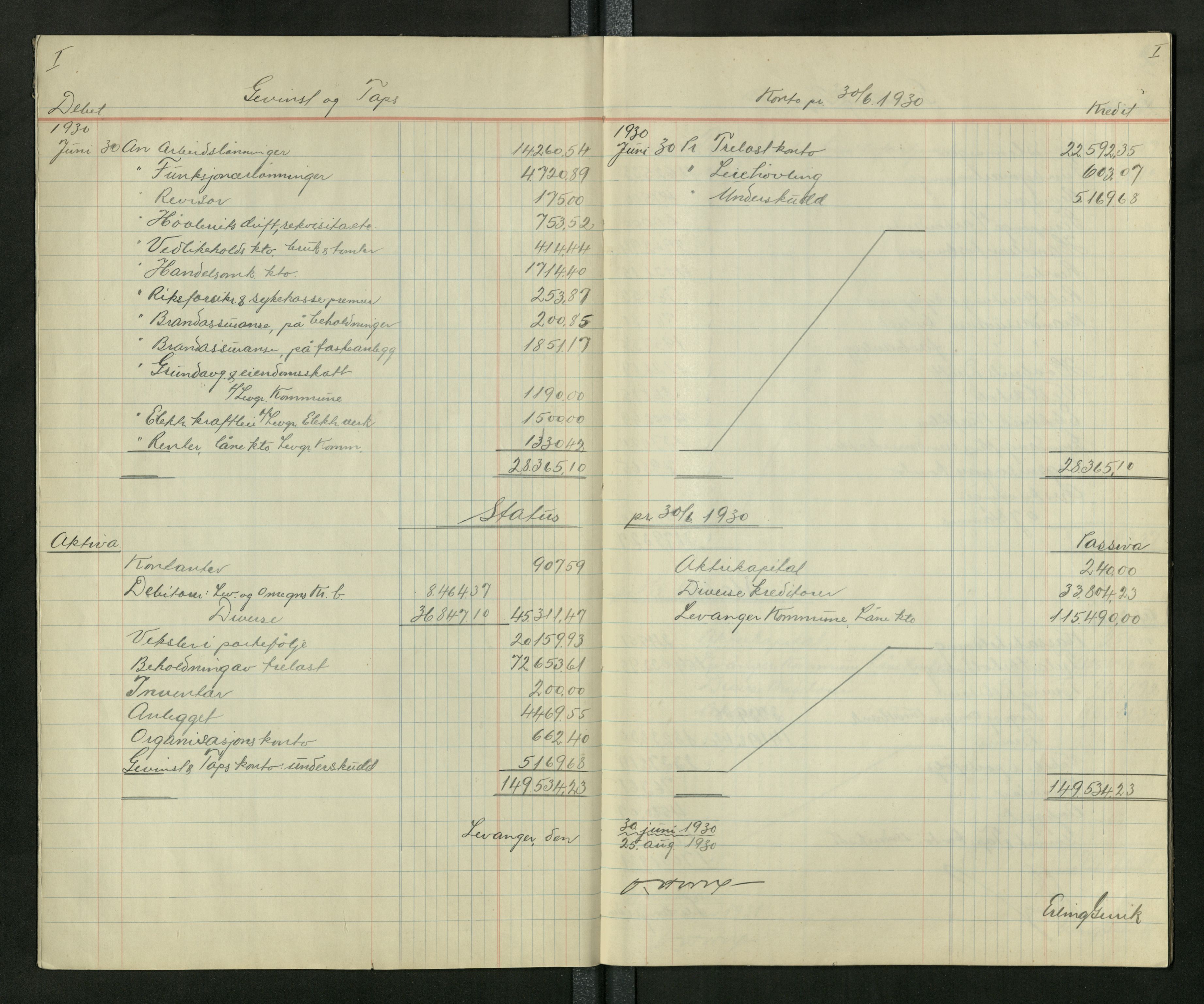 Arbeidernes trelastforretning A/S (Levanger), TIKA/PA-1499/R/L0001: Statusbok, 1930-1937