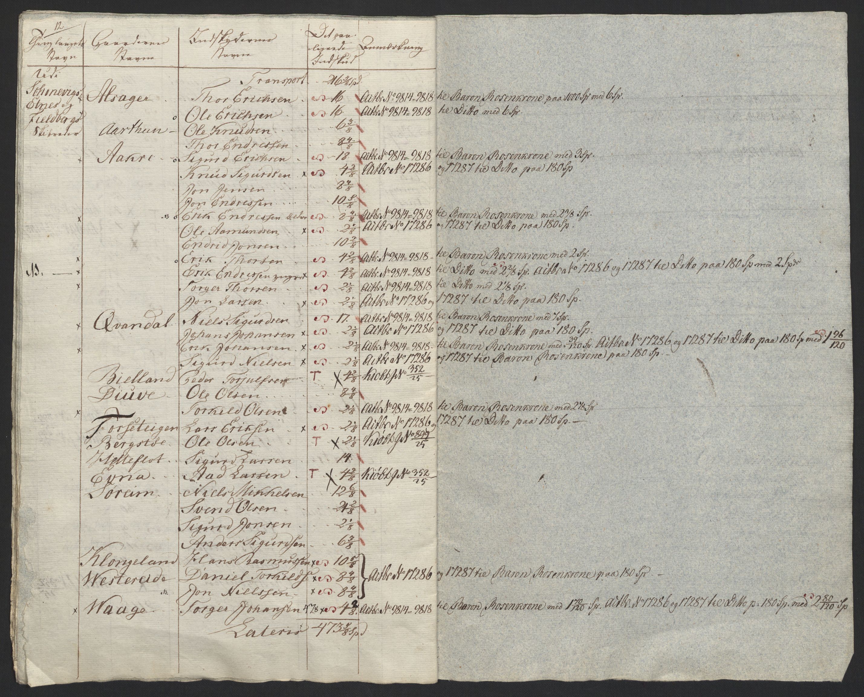 Sølvskatten 1816, NOBA/SOLVSKATTEN/A/L0040: Bind 41: Rosendal baroni, 1816-1825, s. 18