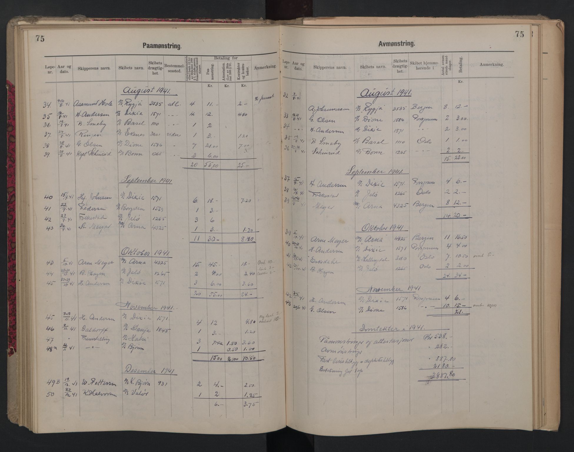 Porsgrunn innrulleringskontor, AV/SAKO-A-829/H/Ha/L0012: Mønstringsjournal, 1929-1949, s. 75