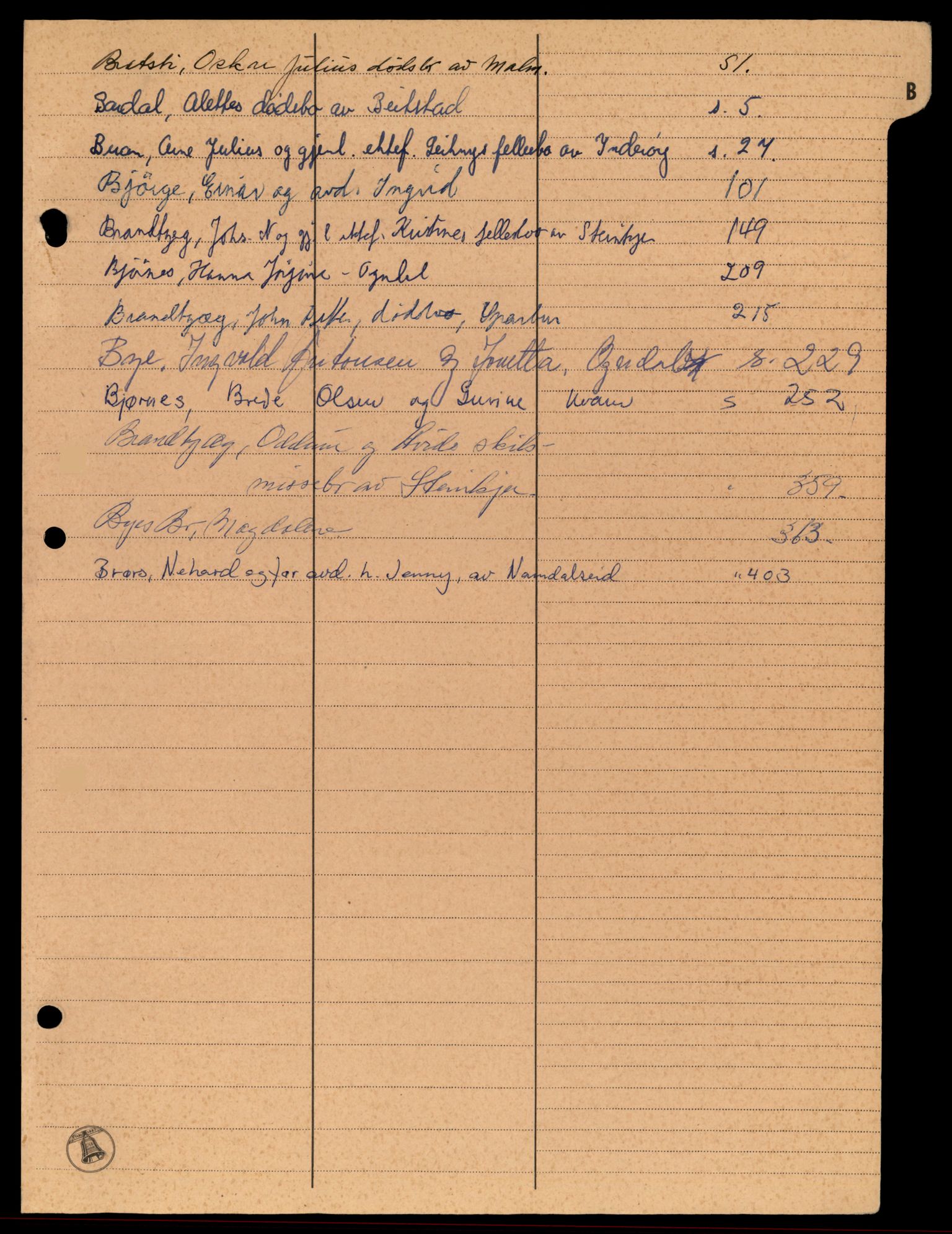 Inderøy sorenskriveri, AV/SAT-A-4147/1/3/3A/L0038: Skifteslutningsprotokoll 13, 1961-1965