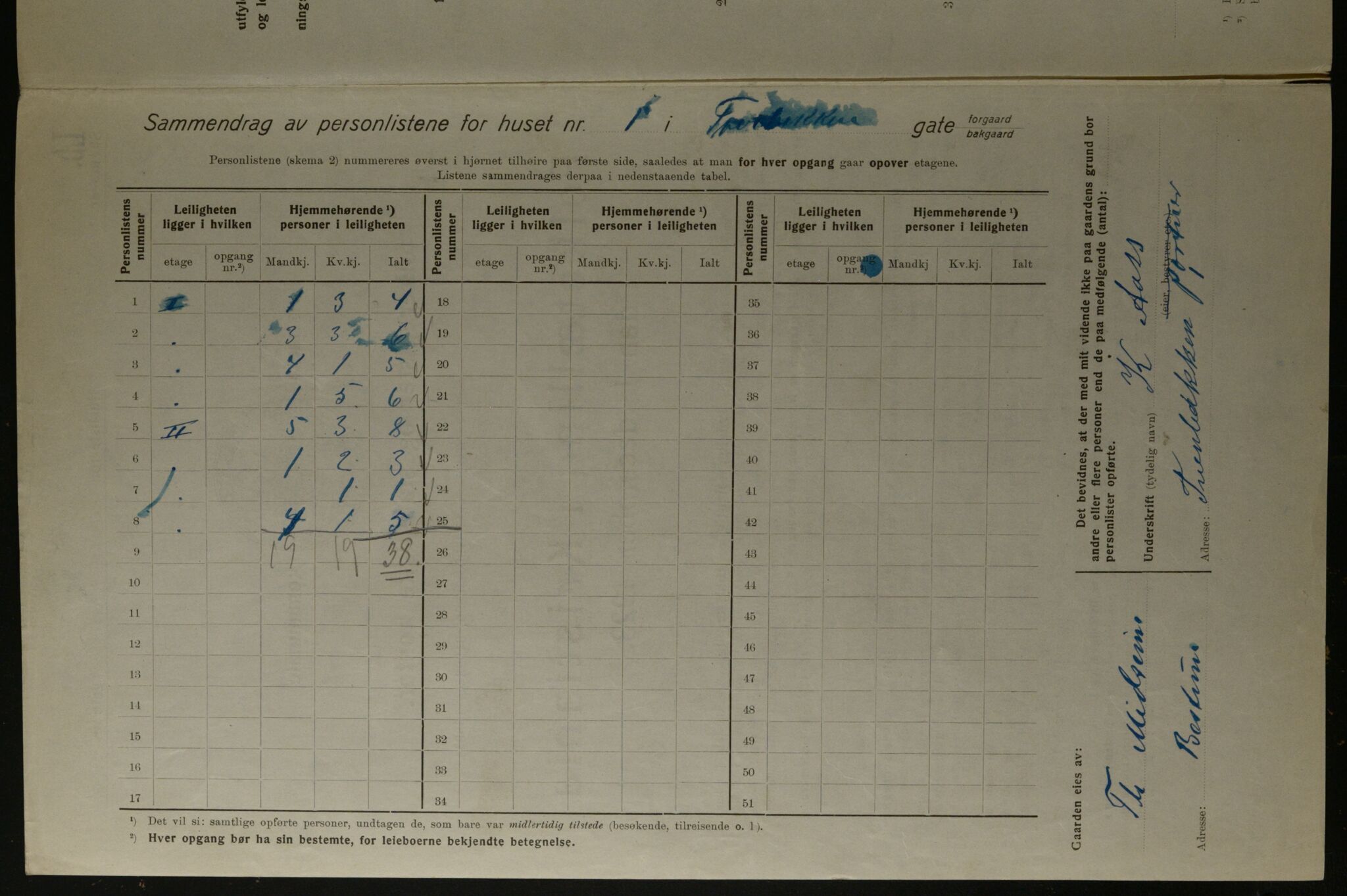 OBA, Kommunal folketelling 1.12.1923 for Kristiania, 1923, s. 129438