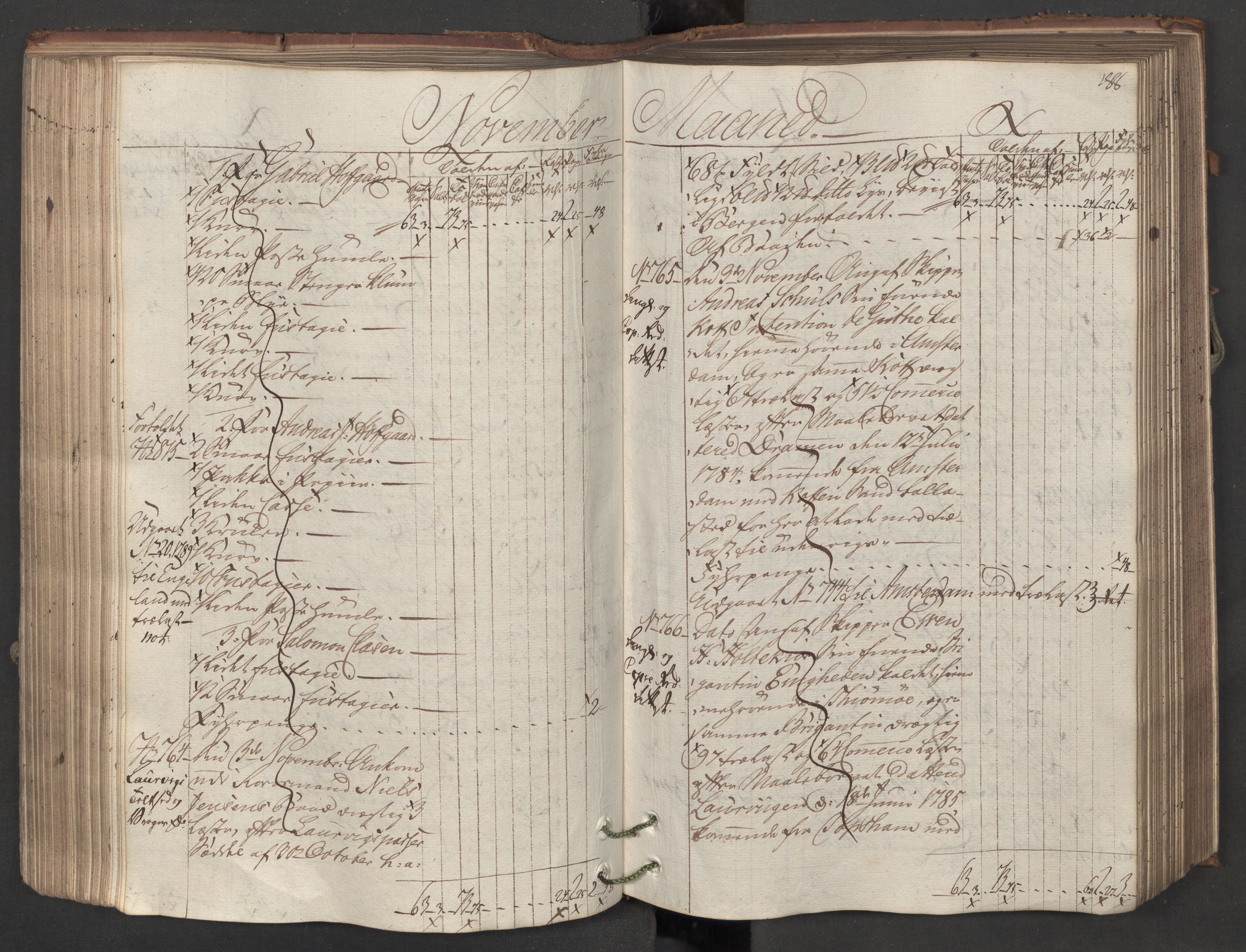 Generaltollkammeret, tollregnskaper, AV/RA-EA-5490/R08/L0150/0001: Tollregnskaper Drammen / Inngående hovedtollbok, 1788, s. 187b-188a