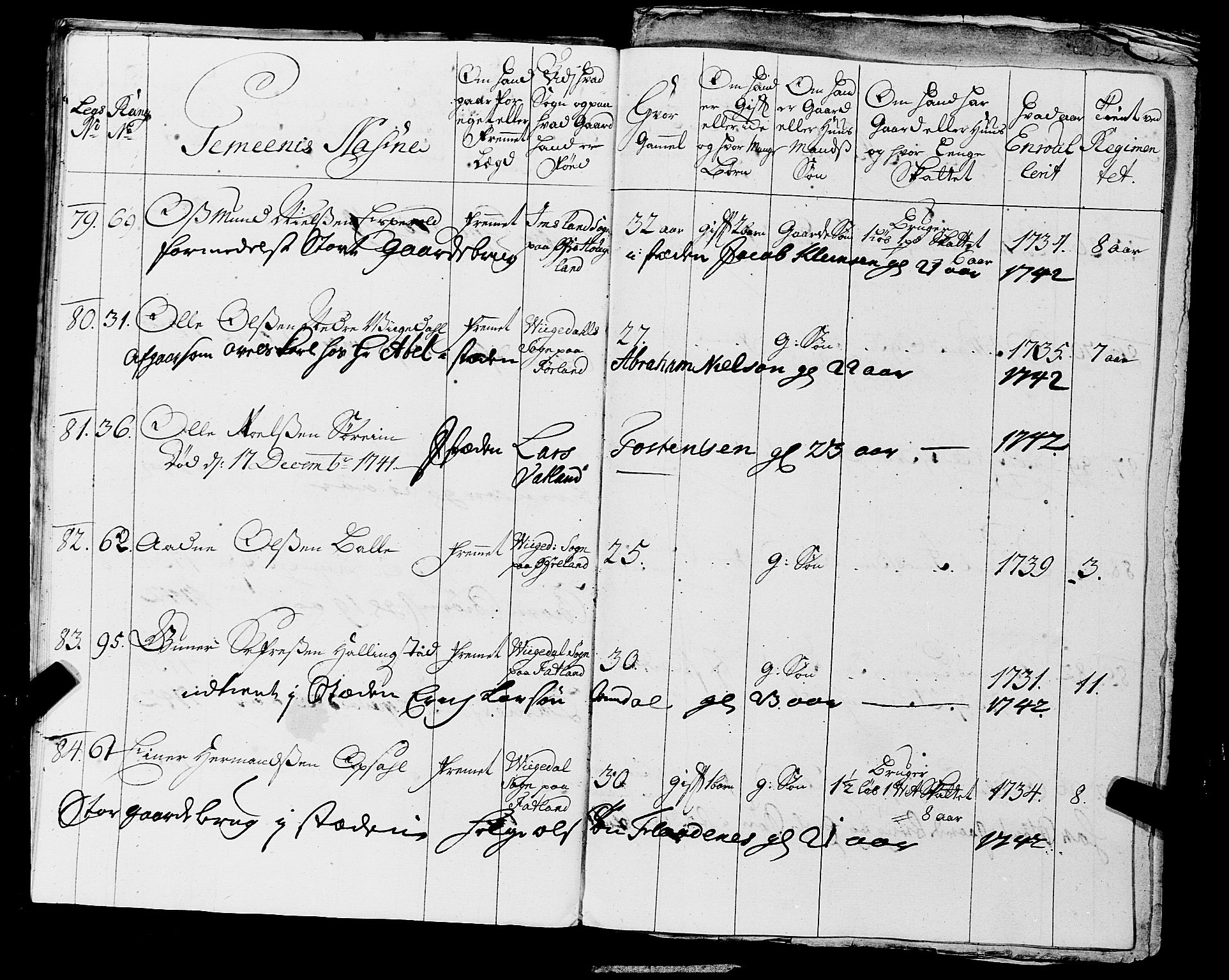 Fylkesmannen i Rogaland, AV/SAST-A-101928/99/3/325/325CA, 1655-1832, s. 3499