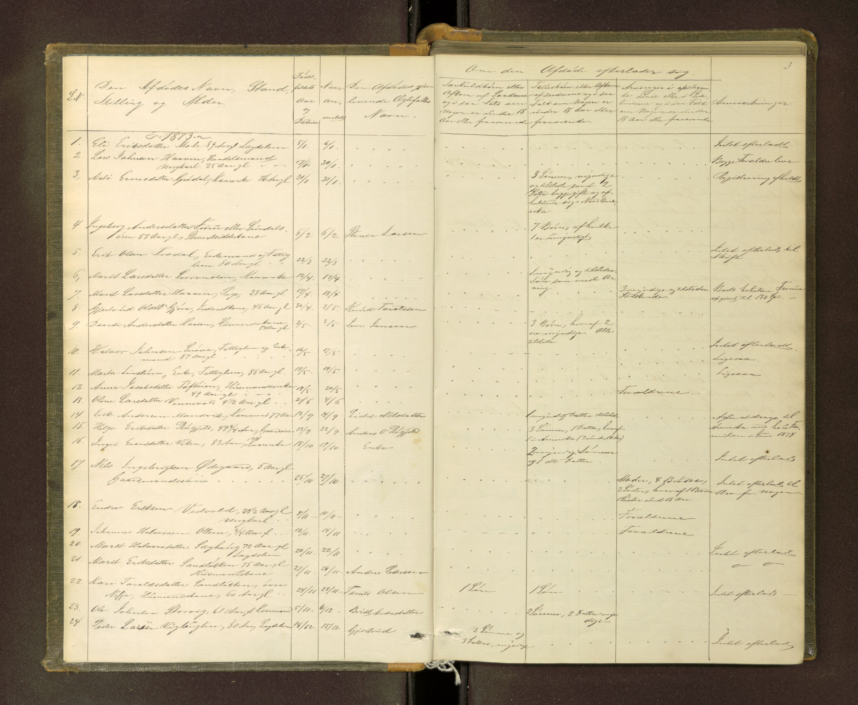 Nordmøre sorenskriveri, SAT/A-4132/1/3/3L/L0002: Dødsfallsprotokoll, 1873-1883, s. 3