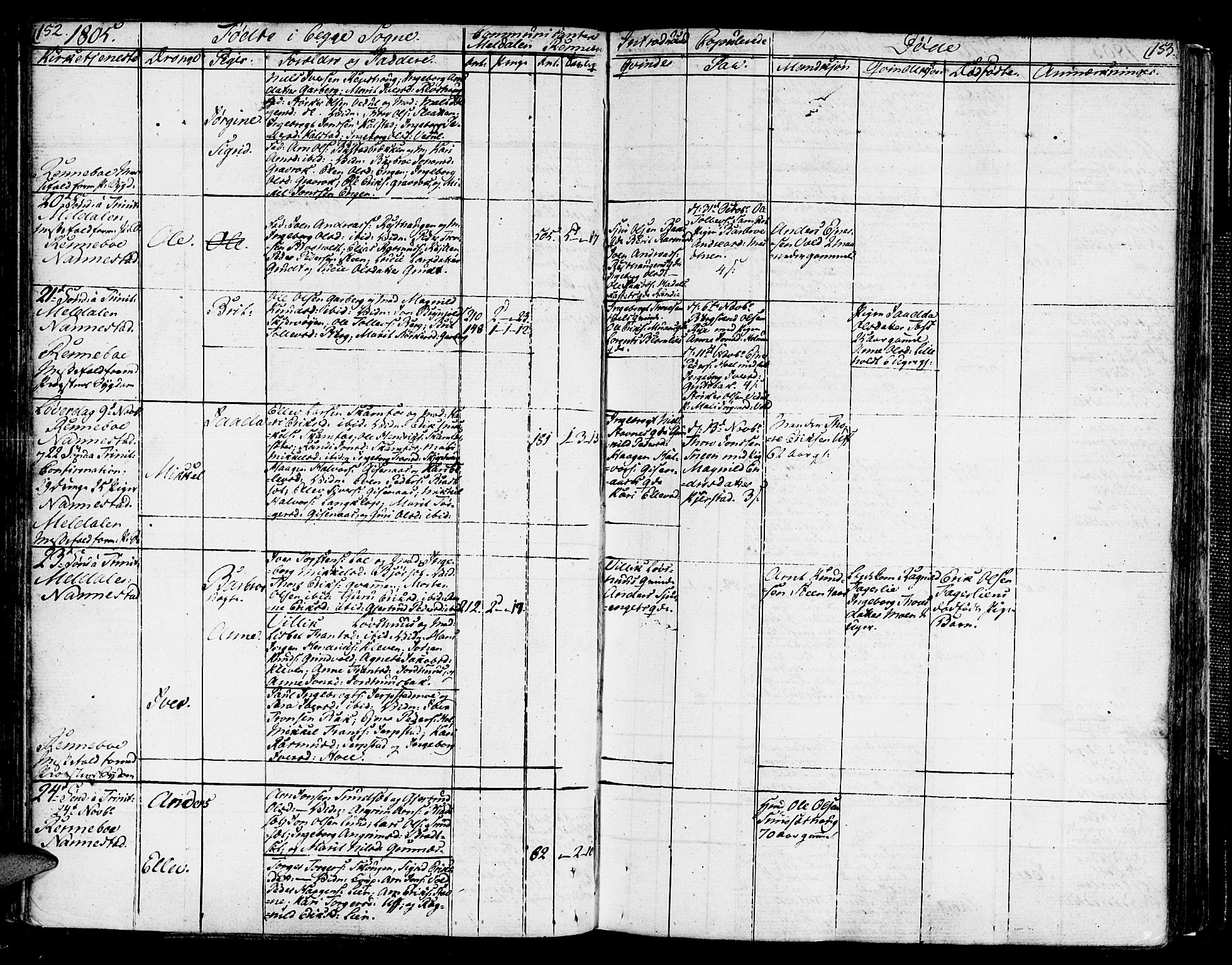 Ministerialprotokoller, klokkerbøker og fødselsregistre - Sør-Trøndelag, SAT/A-1456/672/L0852: Ministerialbok nr. 672A05, 1776-1815, s. 152-153