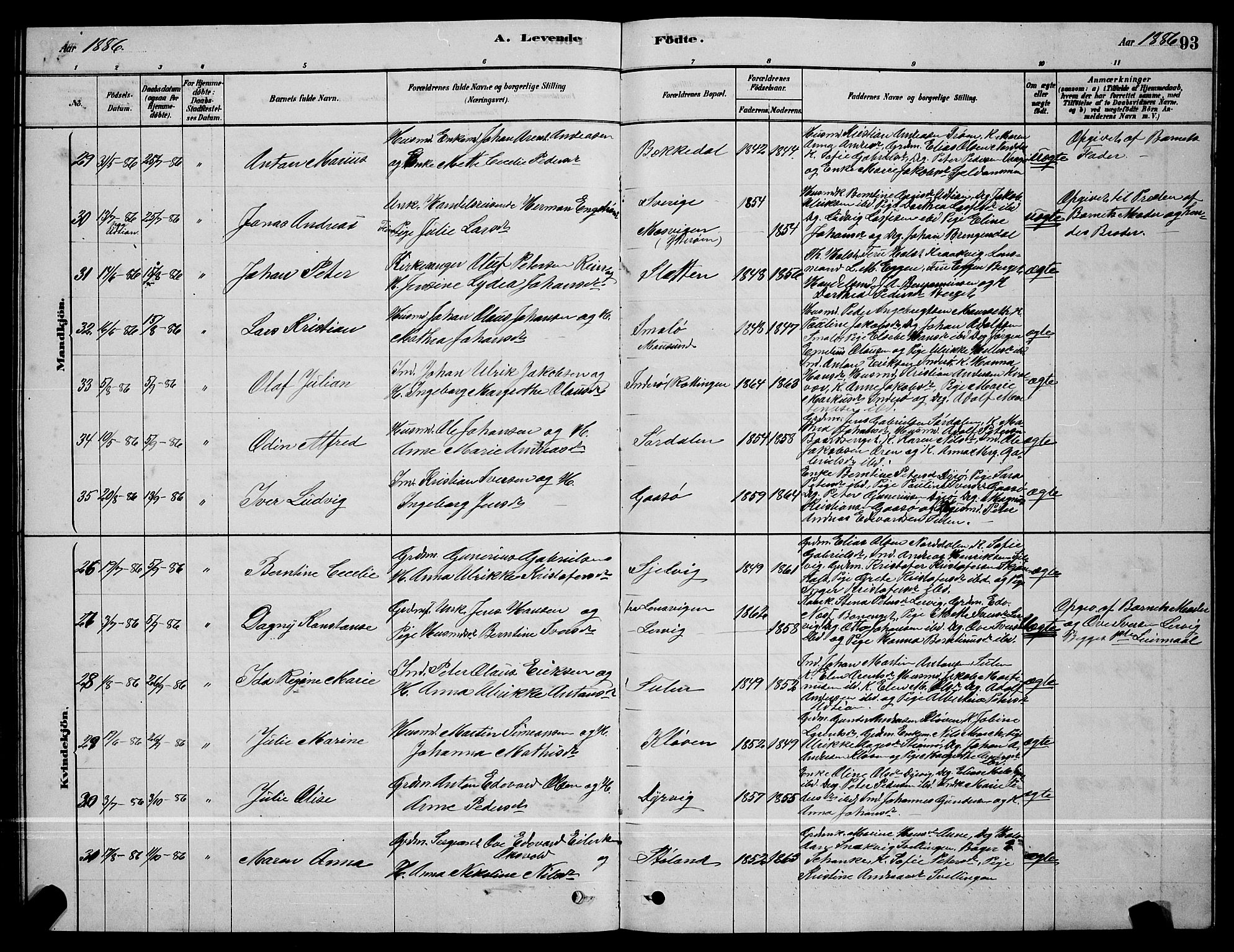 Ministerialprotokoller, klokkerbøker og fødselsregistre - Sør-Trøndelag, AV/SAT-A-1456/640/L0585: Klokkerbok nr. 640C03, 1878-1891, s. 93