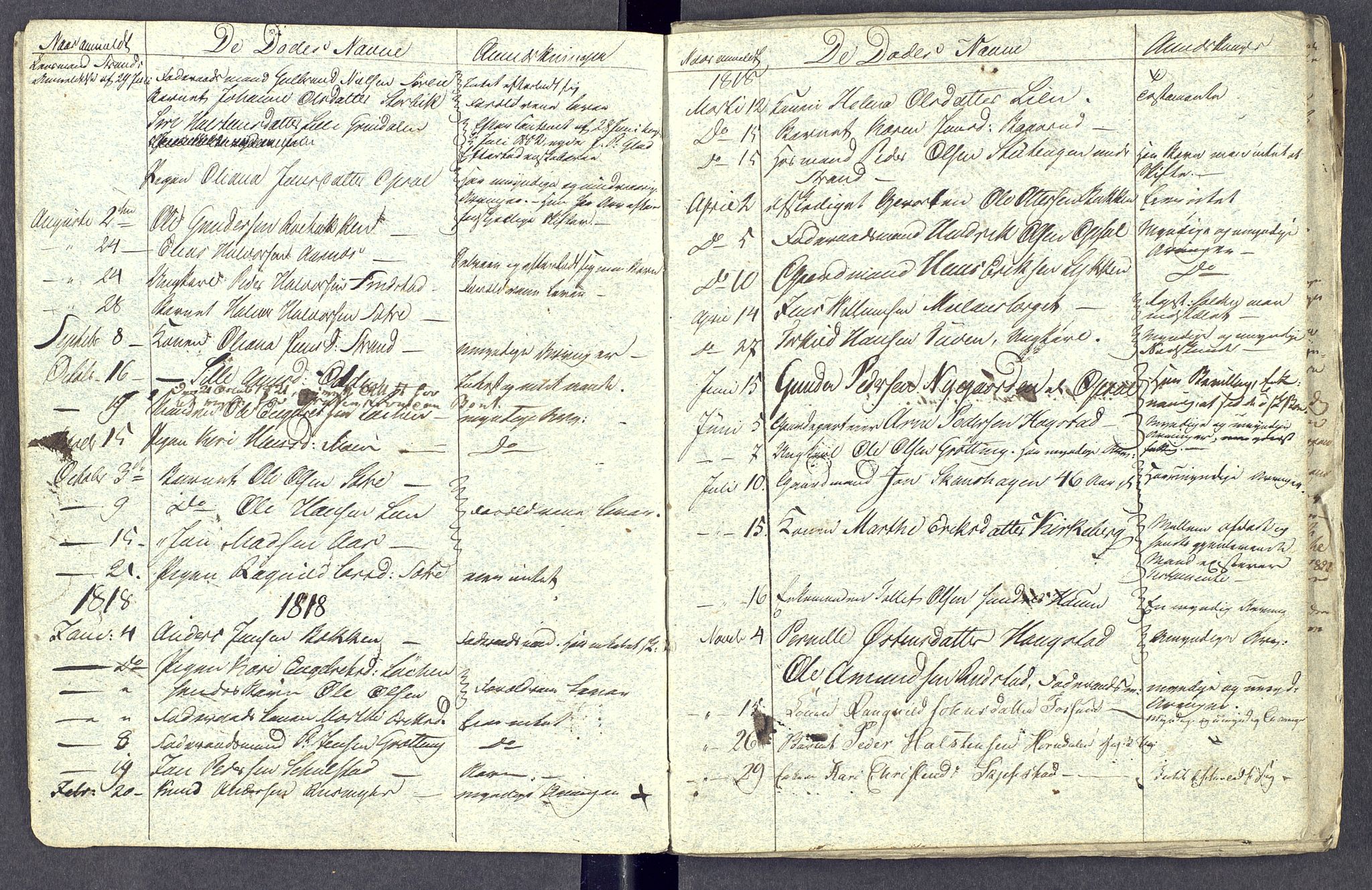 Østerdalen sorenskriveri, AV/SAH-TING-032/J/Jd/L0001: Dødsfallsjournal, 1816-1822