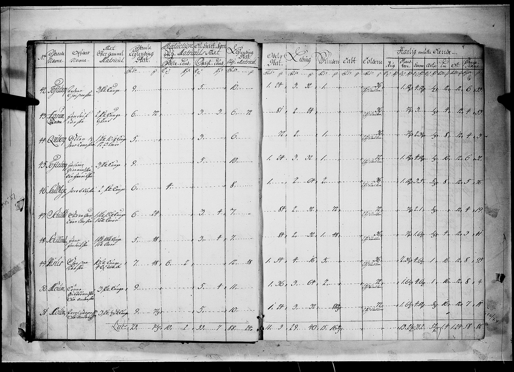 Rentekammeret inntil 1814, Realistisk ordnet avdeling, AV/RA-EA-4070/N/Nb/Nbf/L0096: Moss, Onsøy, Tune og Veme matrikkelprotokoll, 1723, s. 5b-6a