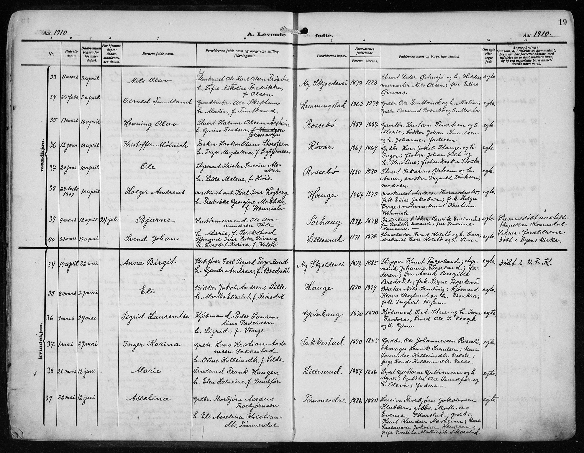 Haugesund sokneprestkontor, AV/SAST-A -101863/H/Ha/Haa/L0010: Ministerialbok nr. A 10, 1909-1935, s. 19