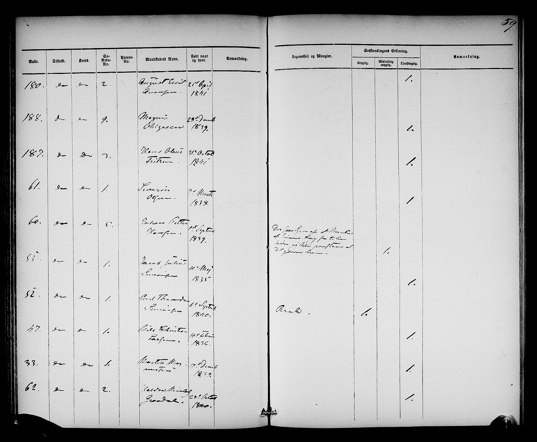 Oslo mønstringsdistrikt, AV/SAO-A-10569/L/La/L0001: Legevisitasjonsprotokoll, 1860-1873, s. 62