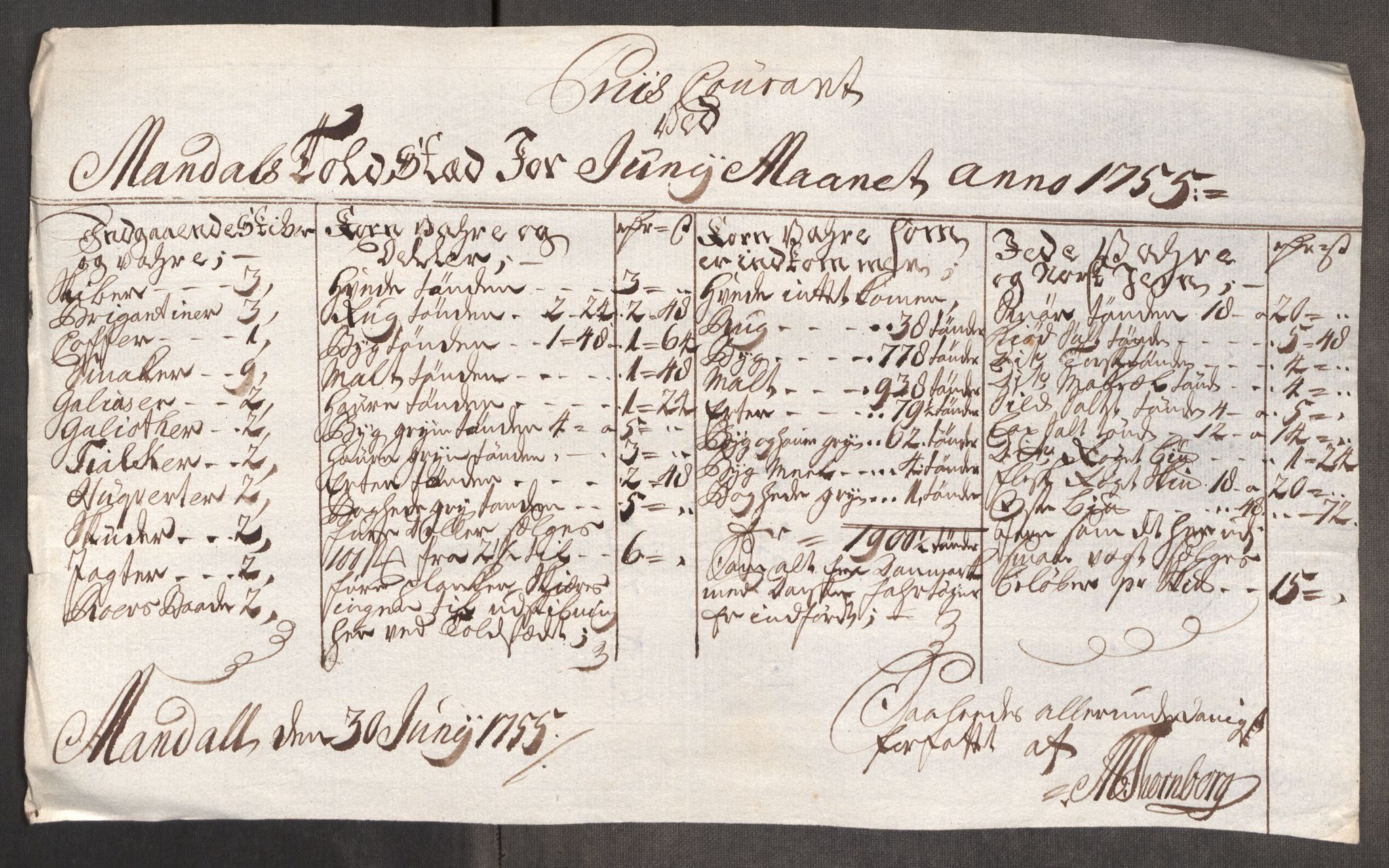 Rentekammeret inntil 1814, Realistisk ordnet avdeling, AV/RA-EA-4070/Oe/L0005: [Ø1]: Priskuranter, 1753-1757, s. 561