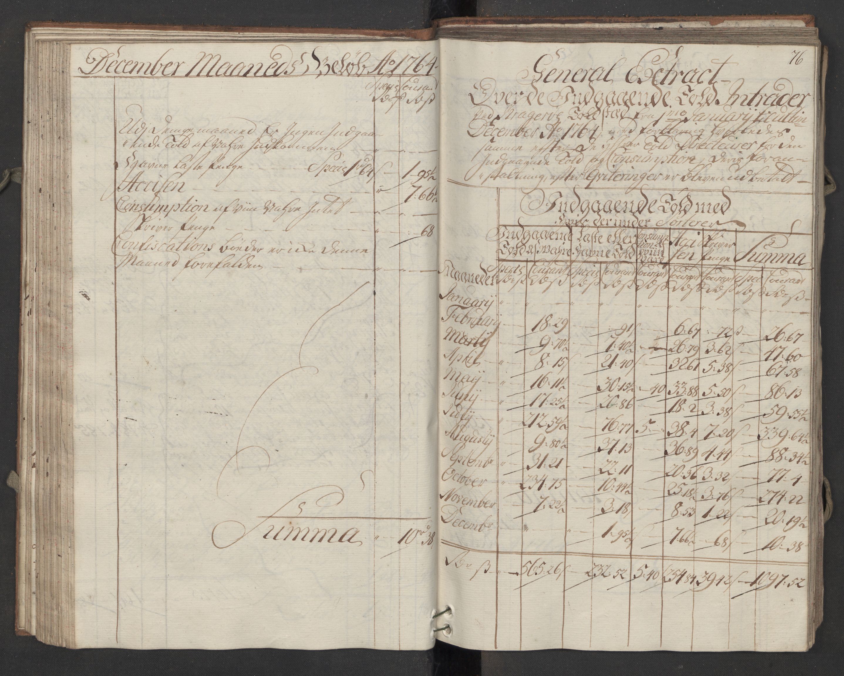 Generaltollkammeret, tollregnskaper, RA/EA-5490/R13/L0036/0001: Tollregnskaper Kragerø / Inngående hovedtollbok, 1764, s. 75b-76a