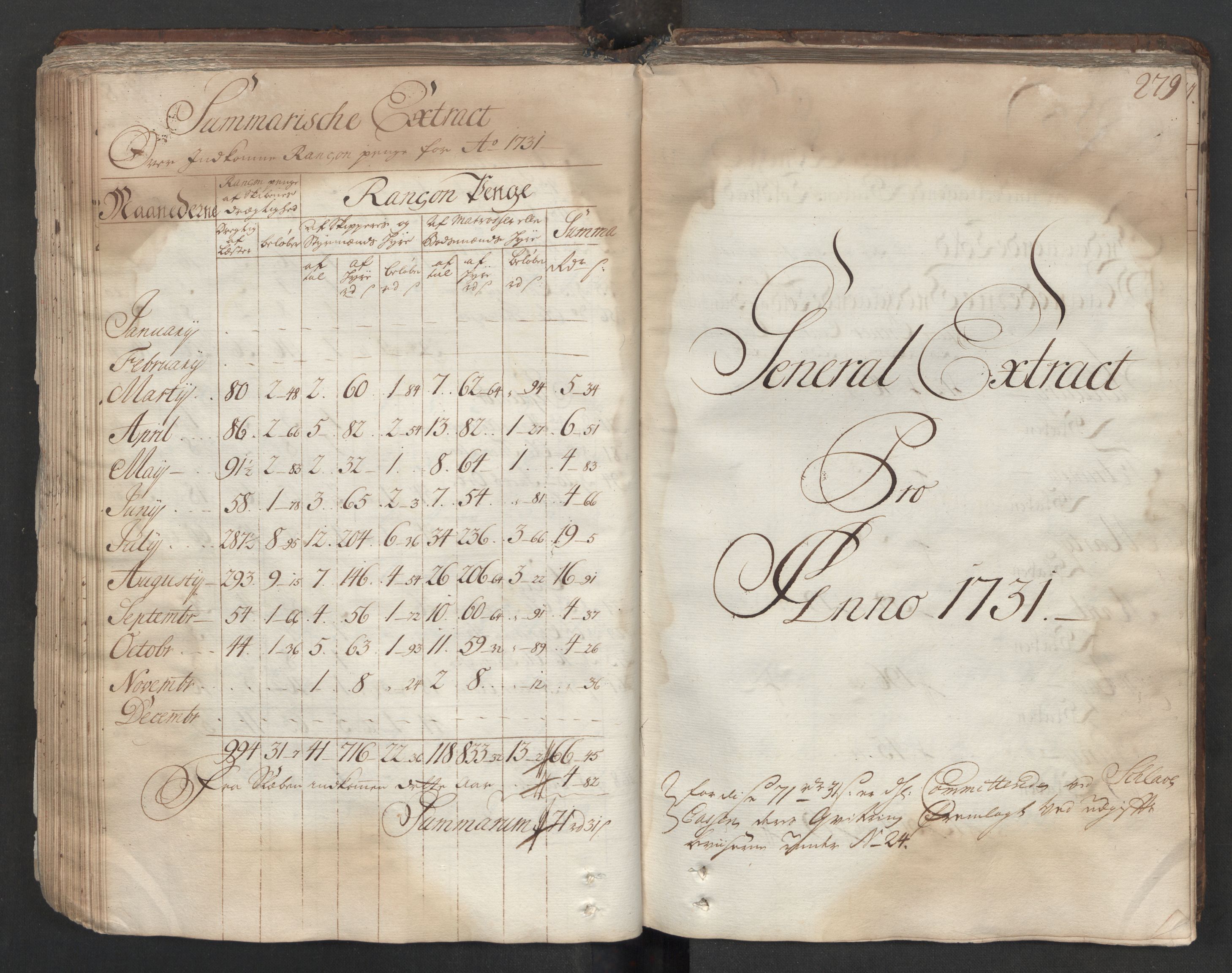 Generaltollkammeret, tollregnskaper, AV/RA-EA-5490/R06/L0012/0001: Tollregnskaper Kristiania / Hovedtollbok, 1731, s. 278b-279a