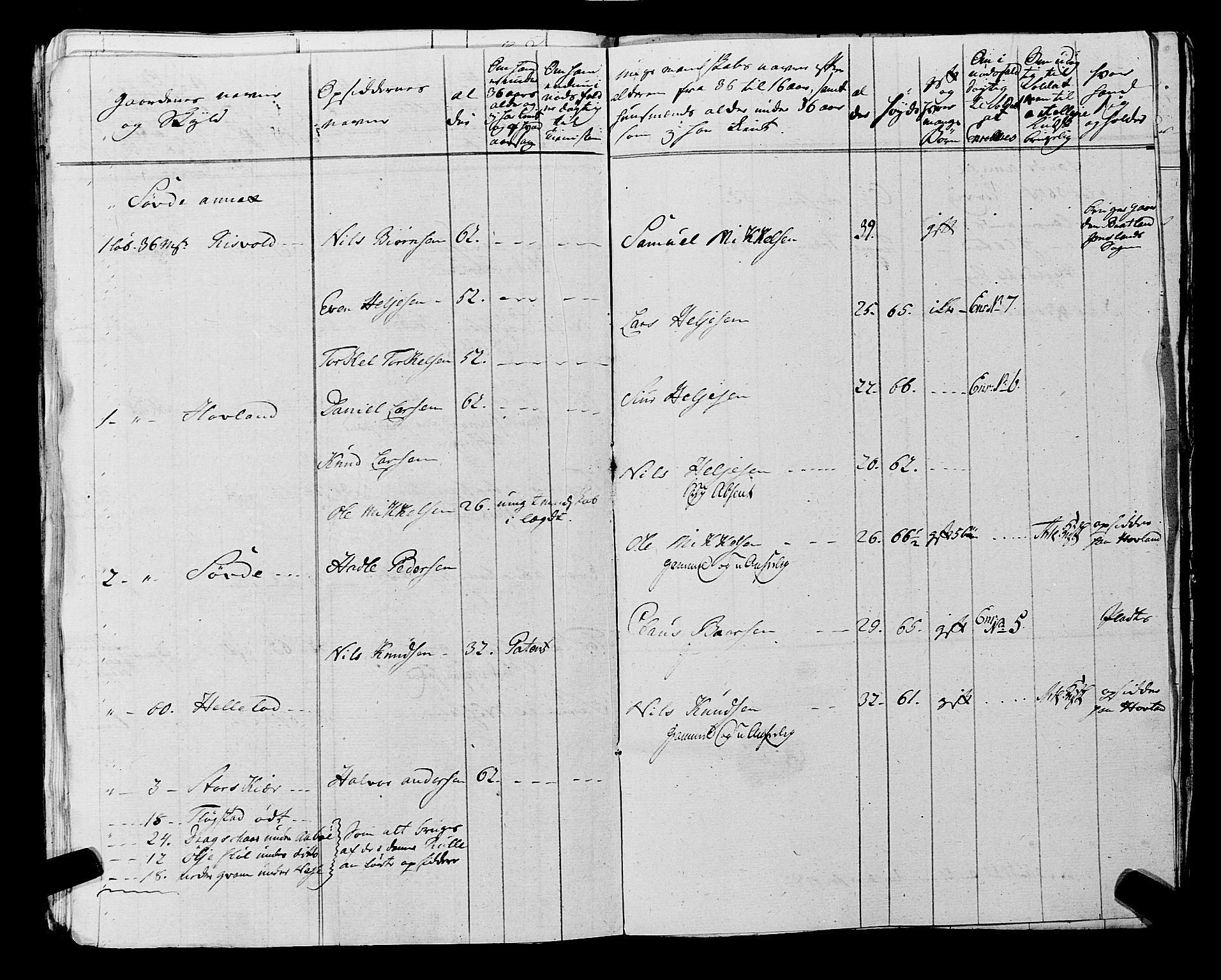 Fylkesmannen i Rogaland, AV/SAST-A-101928/99/3/325/325CA, 1655-1832, s. 6006