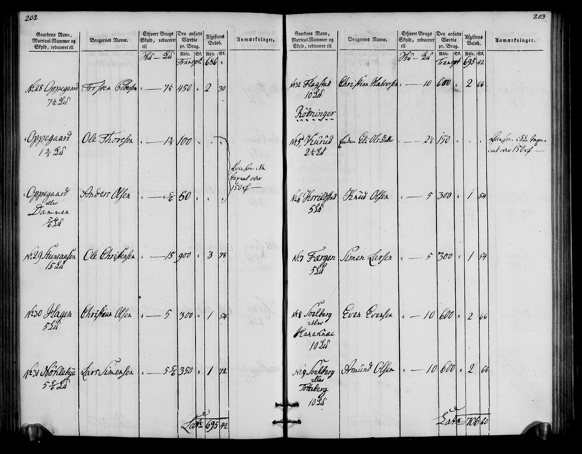 Rentekammeret inntil 1814, Realistisk ordnet avdeling, RA/EA-4070/N/Ne/Nea/L0034: Hedmark fogderi. Oppebørselsregister, 1803-1804, s. 105