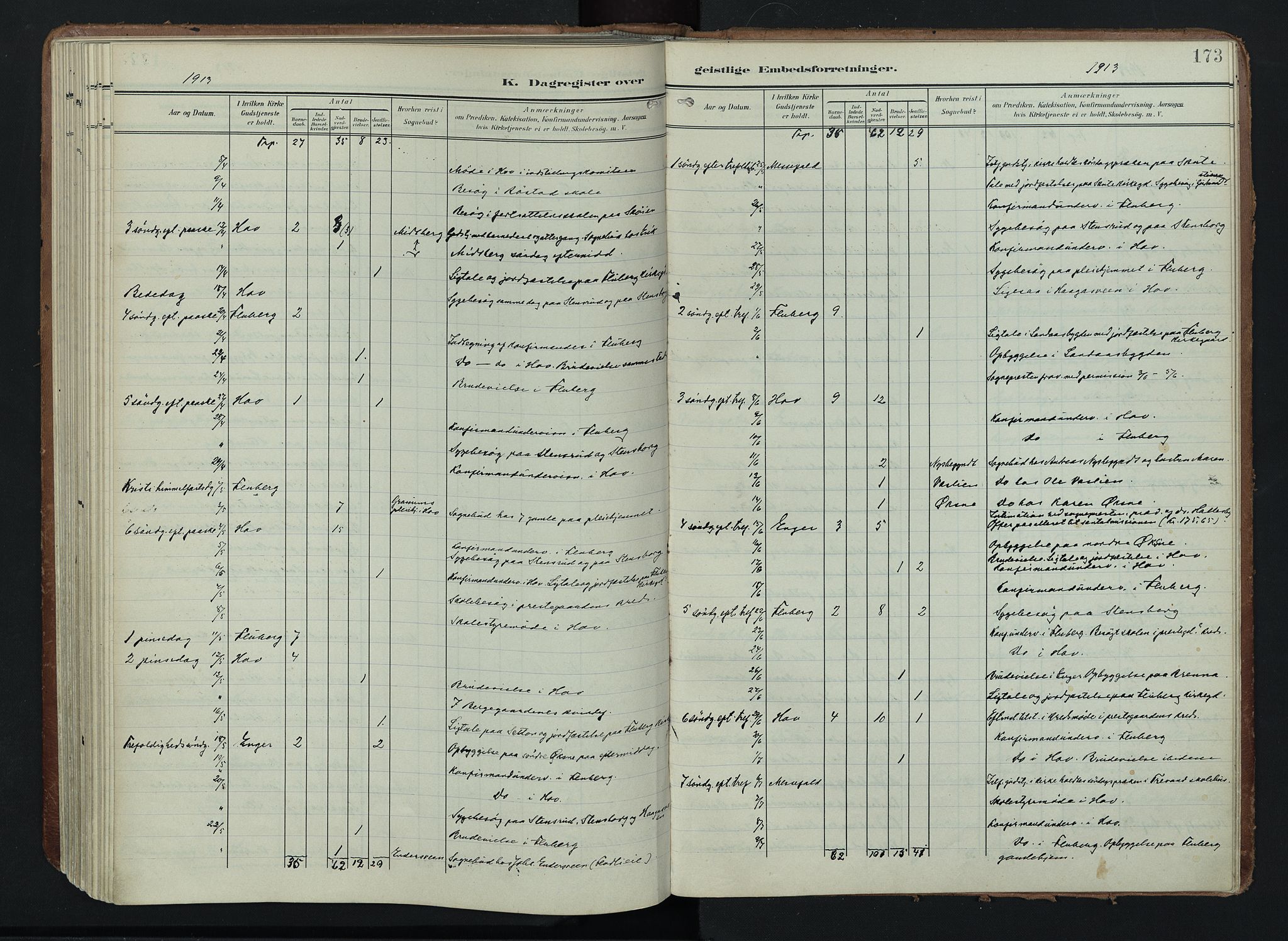 Søndre Land prestekontor, AV/SAH-PREST-122/K/L0005: Ministerialbok nr. 5, 1905-1914, s. 173