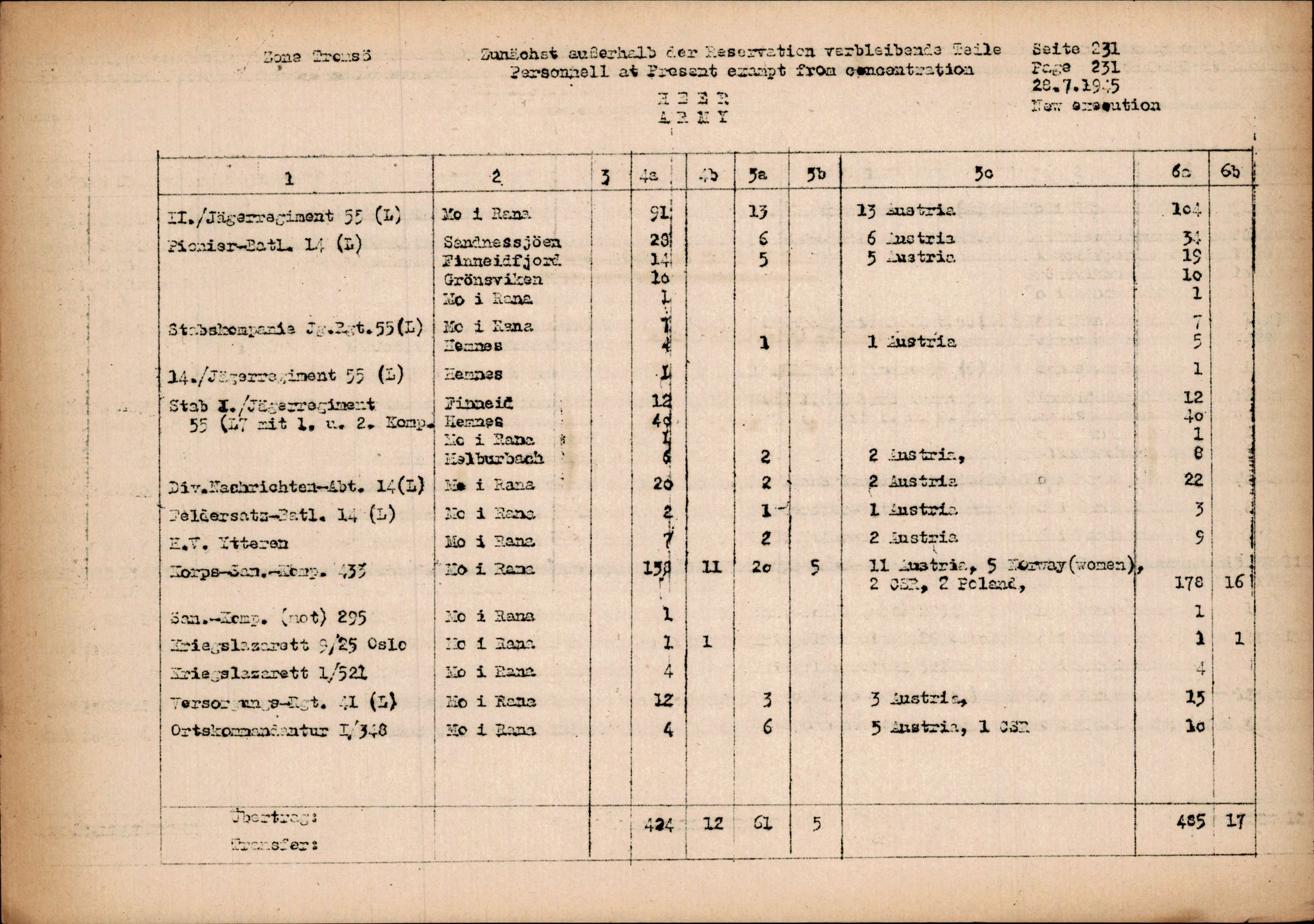 Forsvarets Overkommando. 2 kontor. Arkiv 11.4. Spredte tyske arkivsaker, AV/RA-RAFA-7031/D/Dar/Darc/L0014: FO.II, 1945, s. 1063