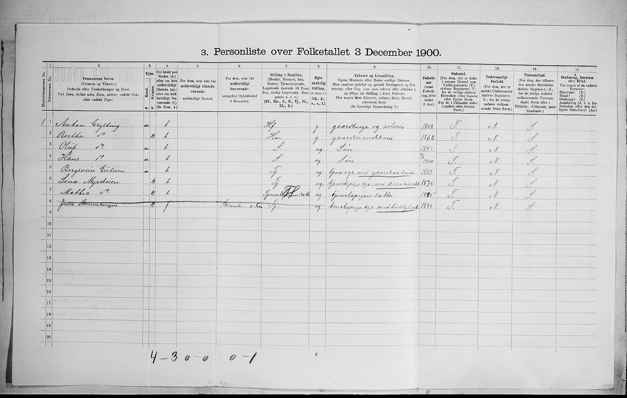 SAH, Folketelling 1900 for 0519 Sør-Fron herred, 1900, s. 687