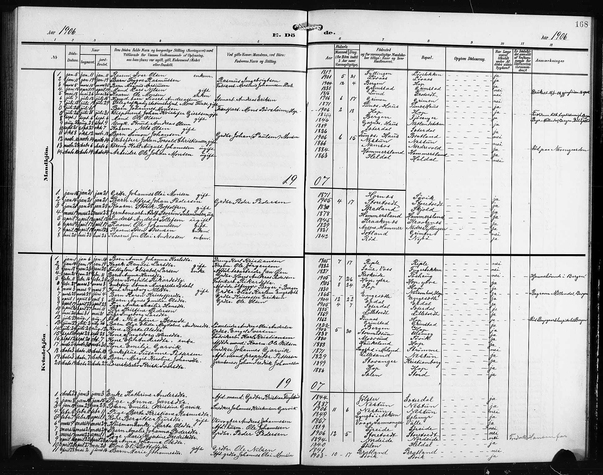 Birkeland Sokneprestembete, AV/SAB-A-74601/H/Hab: Klokkerbok nr. A 6, 1906-1915, s. 168