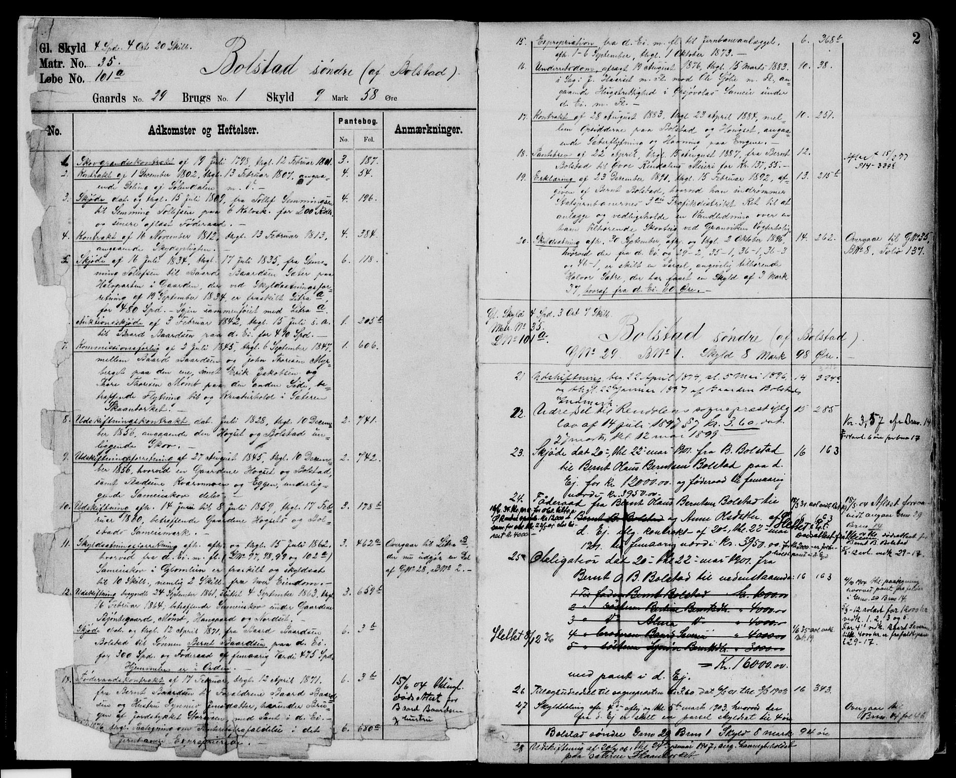 Nord-Østerdal tingrett, SAH/TING-020/H/Ha/Haa/L0007: Panteregister nr. 2A, 1895-1956, s. 2